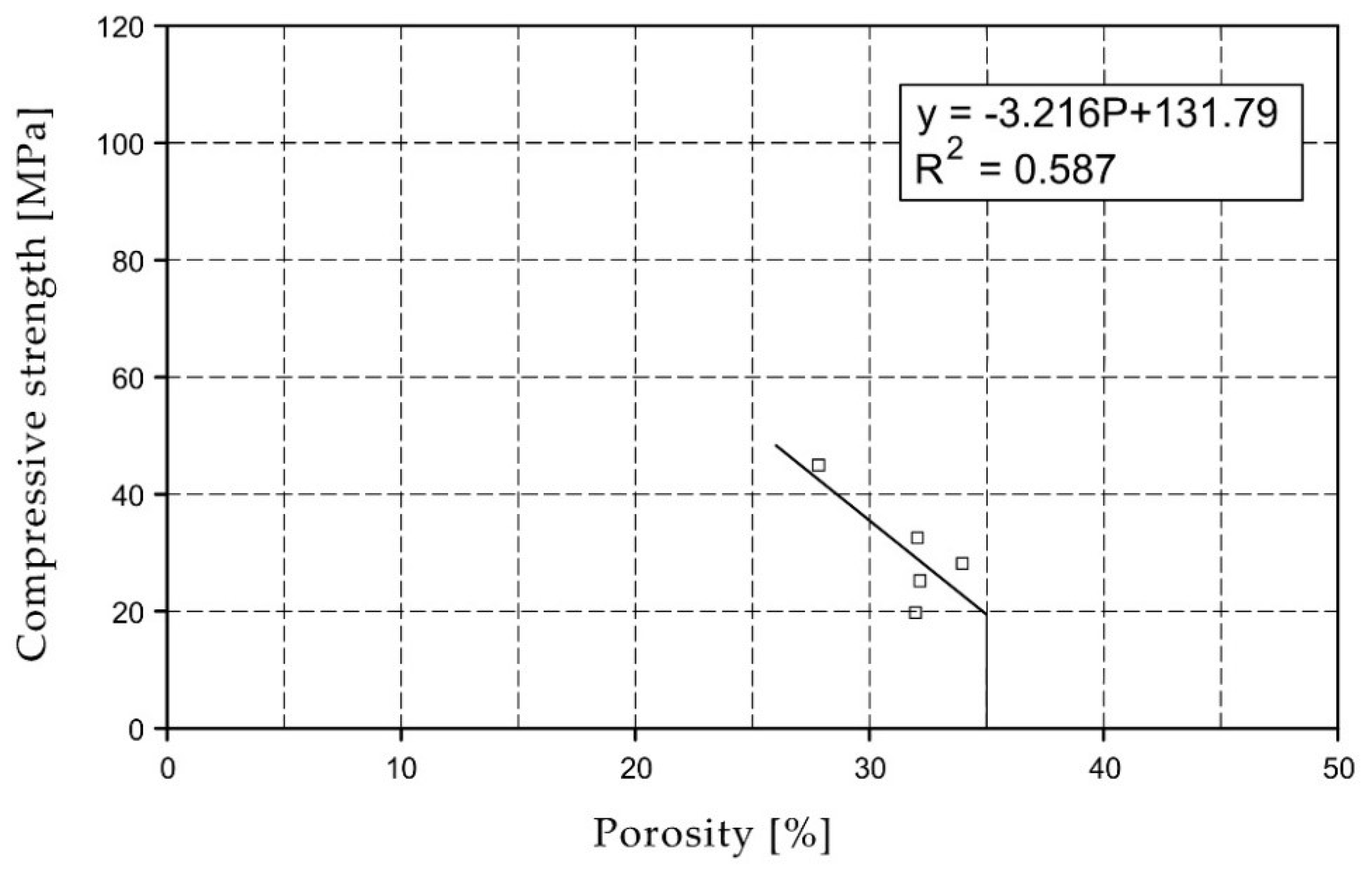 Materials 15 07820 g006