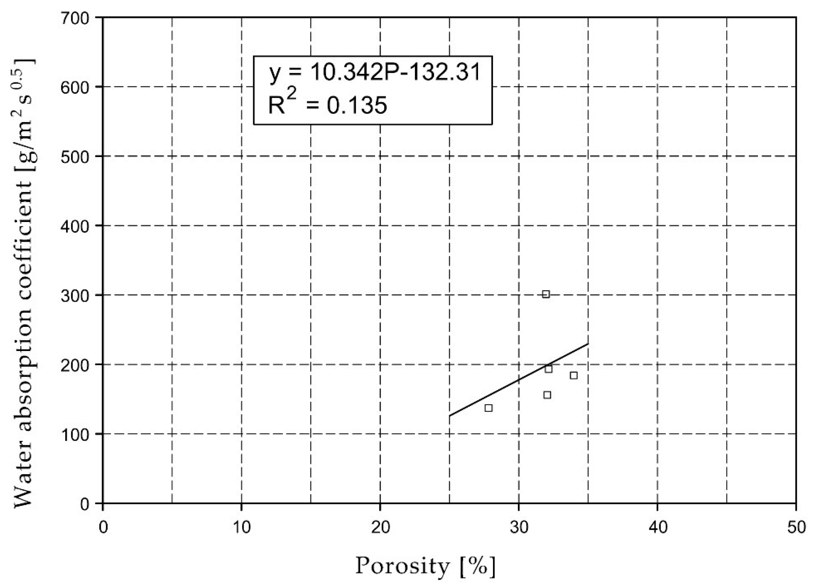 Materials 15 07820 g007