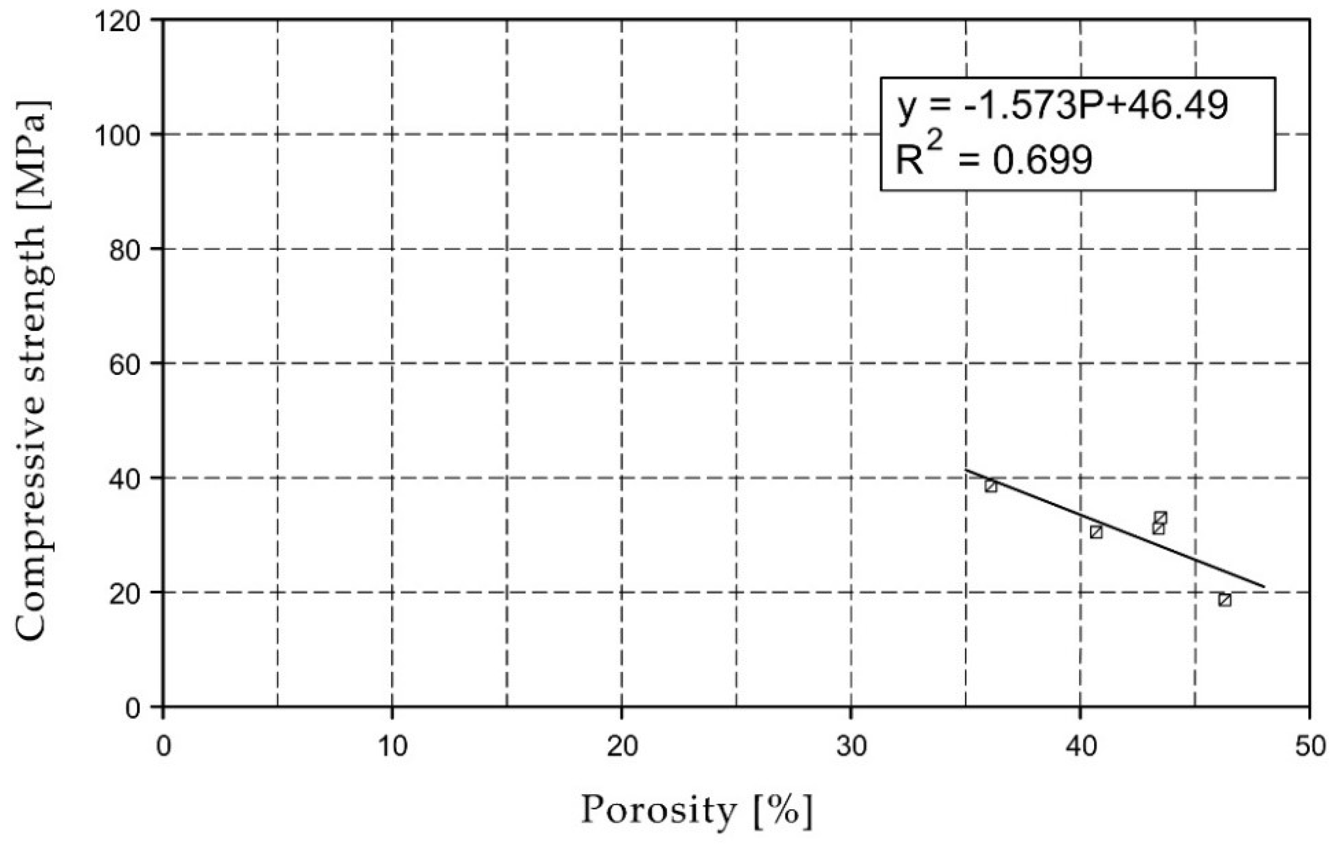 Materials 15 07820 g008