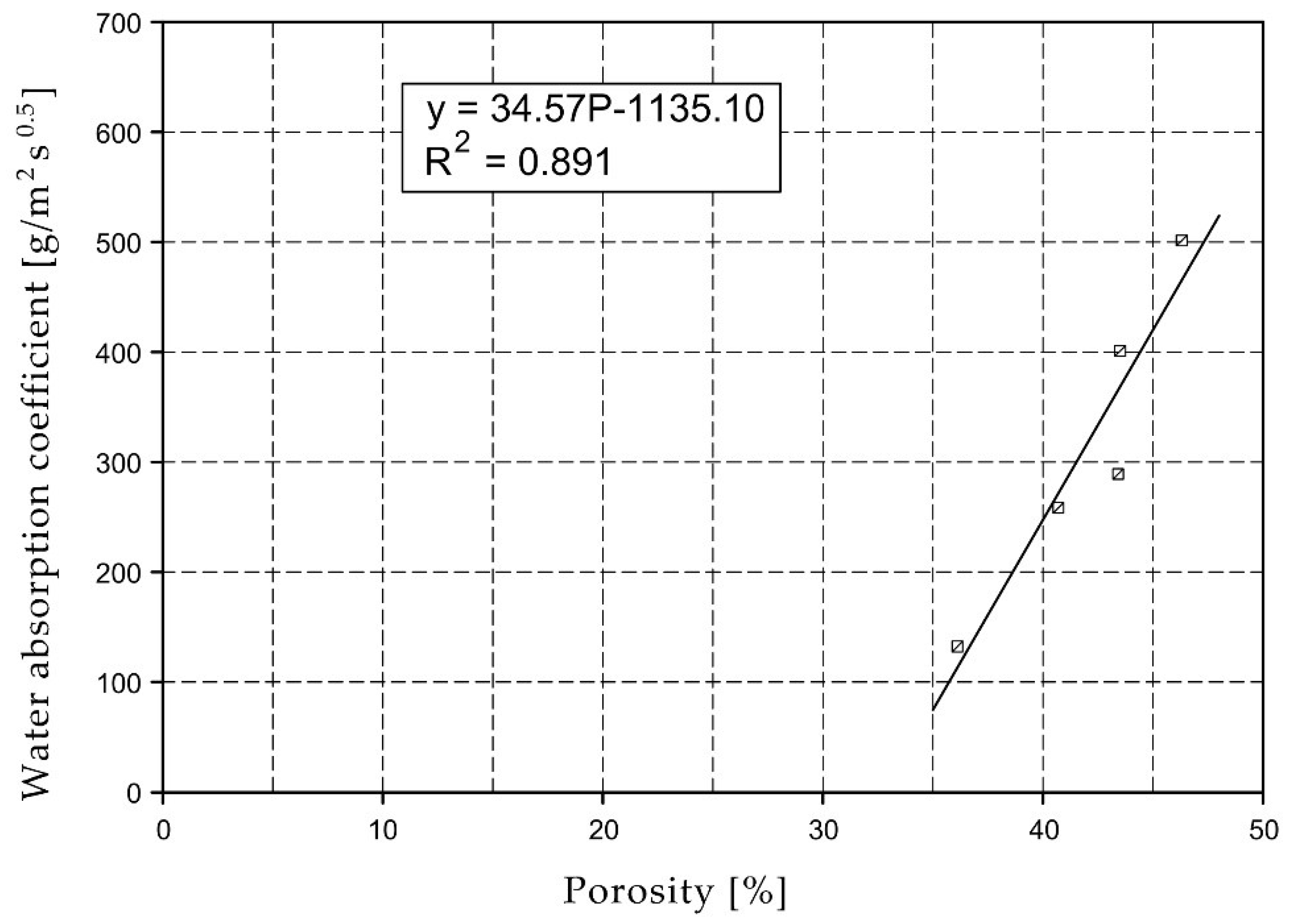 Materials 15 07820 g009