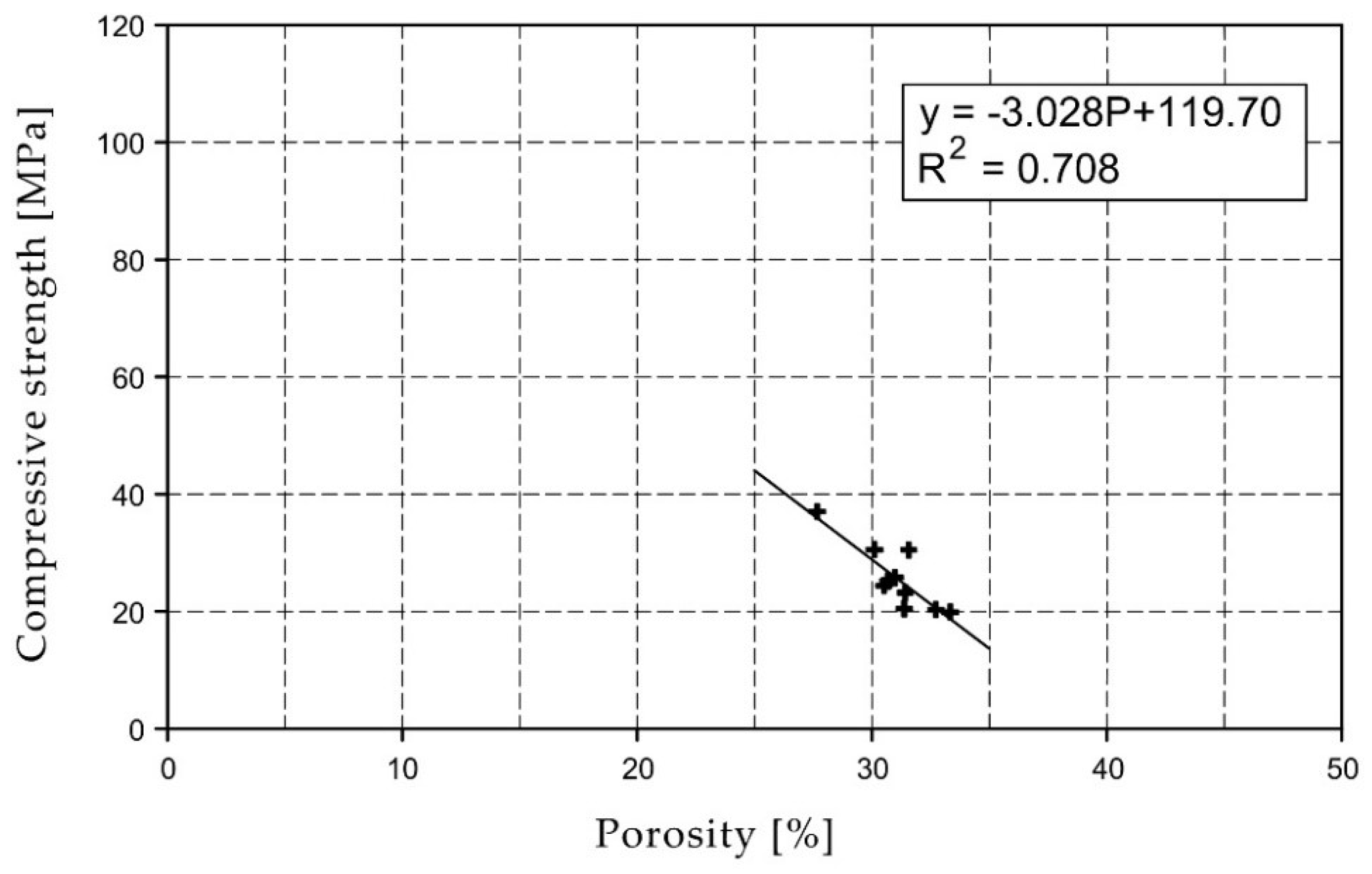 Materials 15 07820 g010