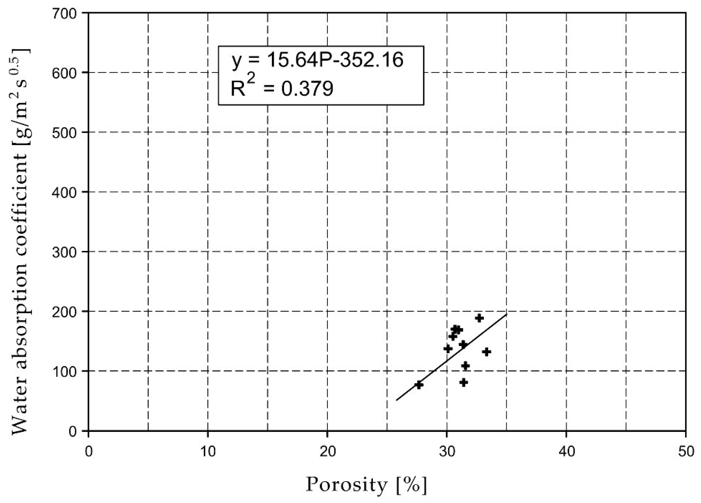 Materials 15 07820 g011