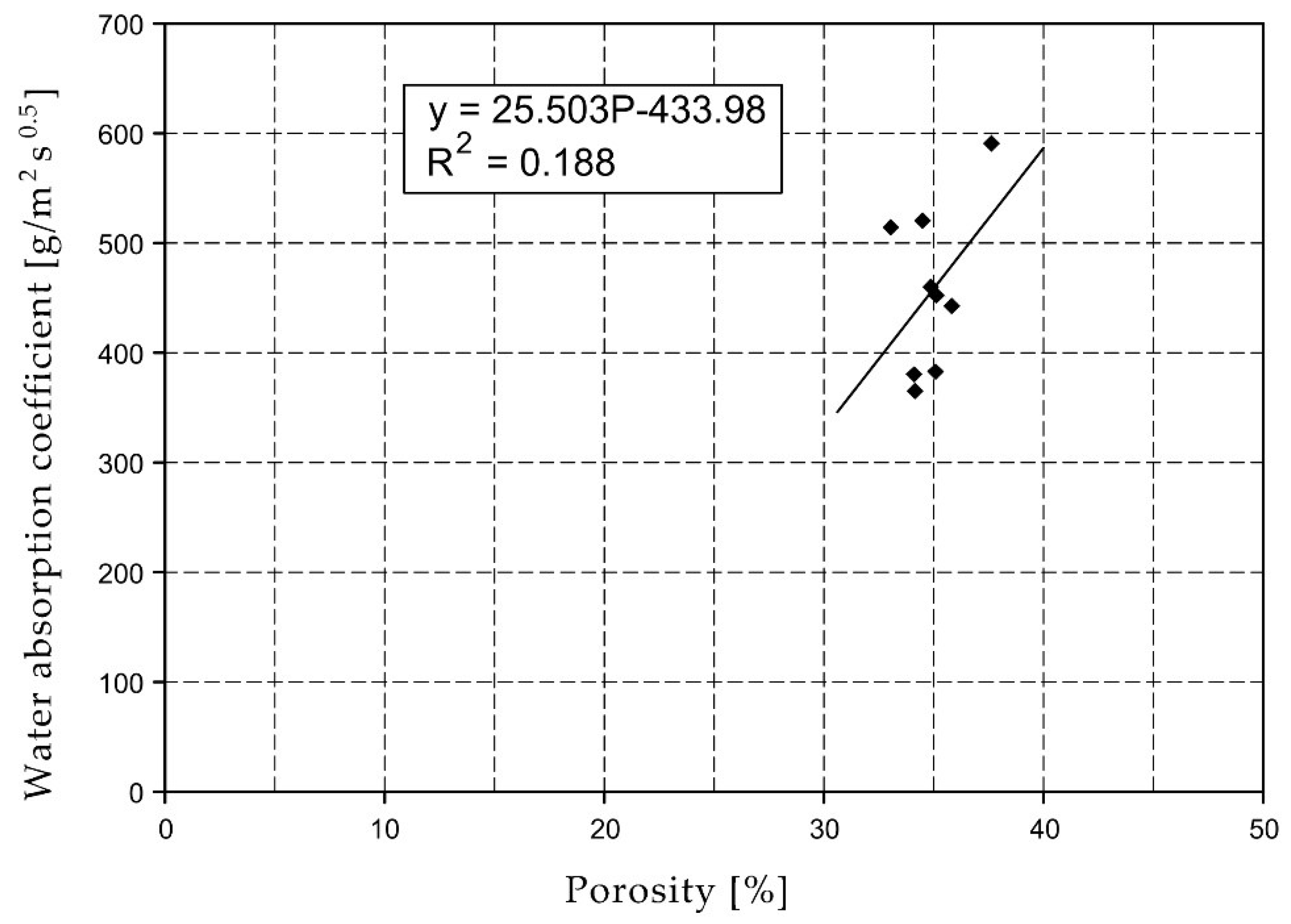 Materials 15 07820 g013