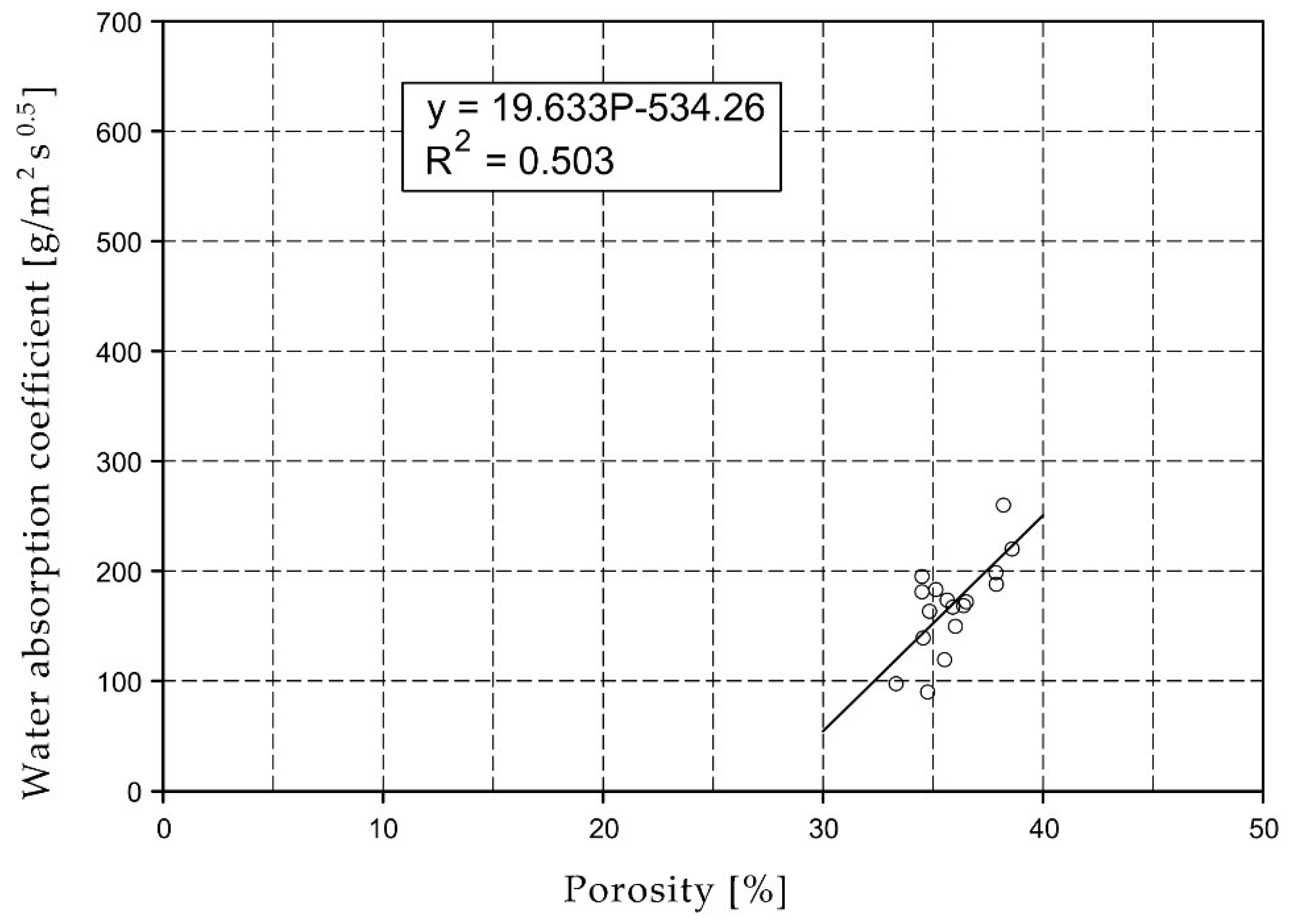 Materials 15 07820 g015