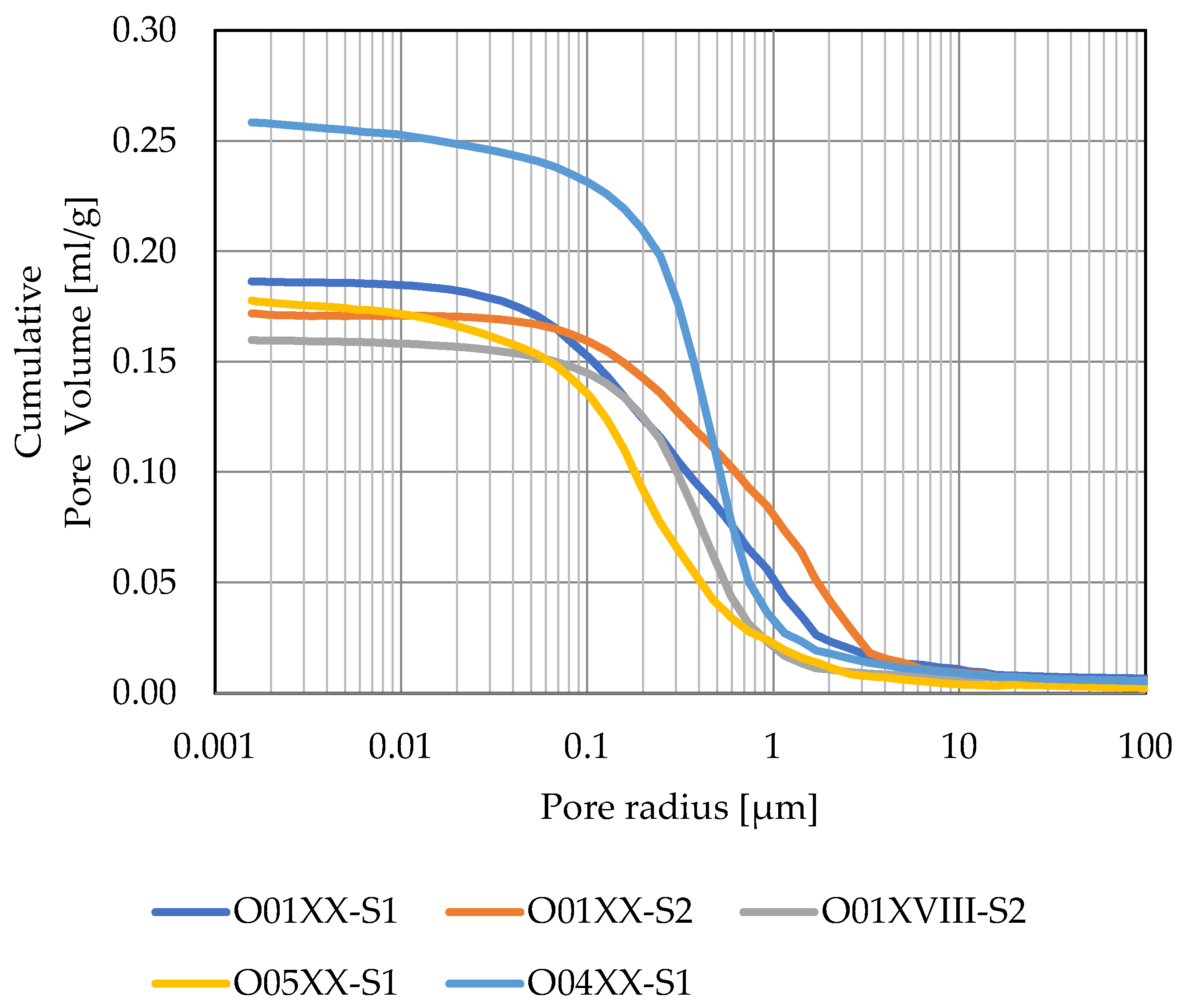 Materials 15 07820 g017