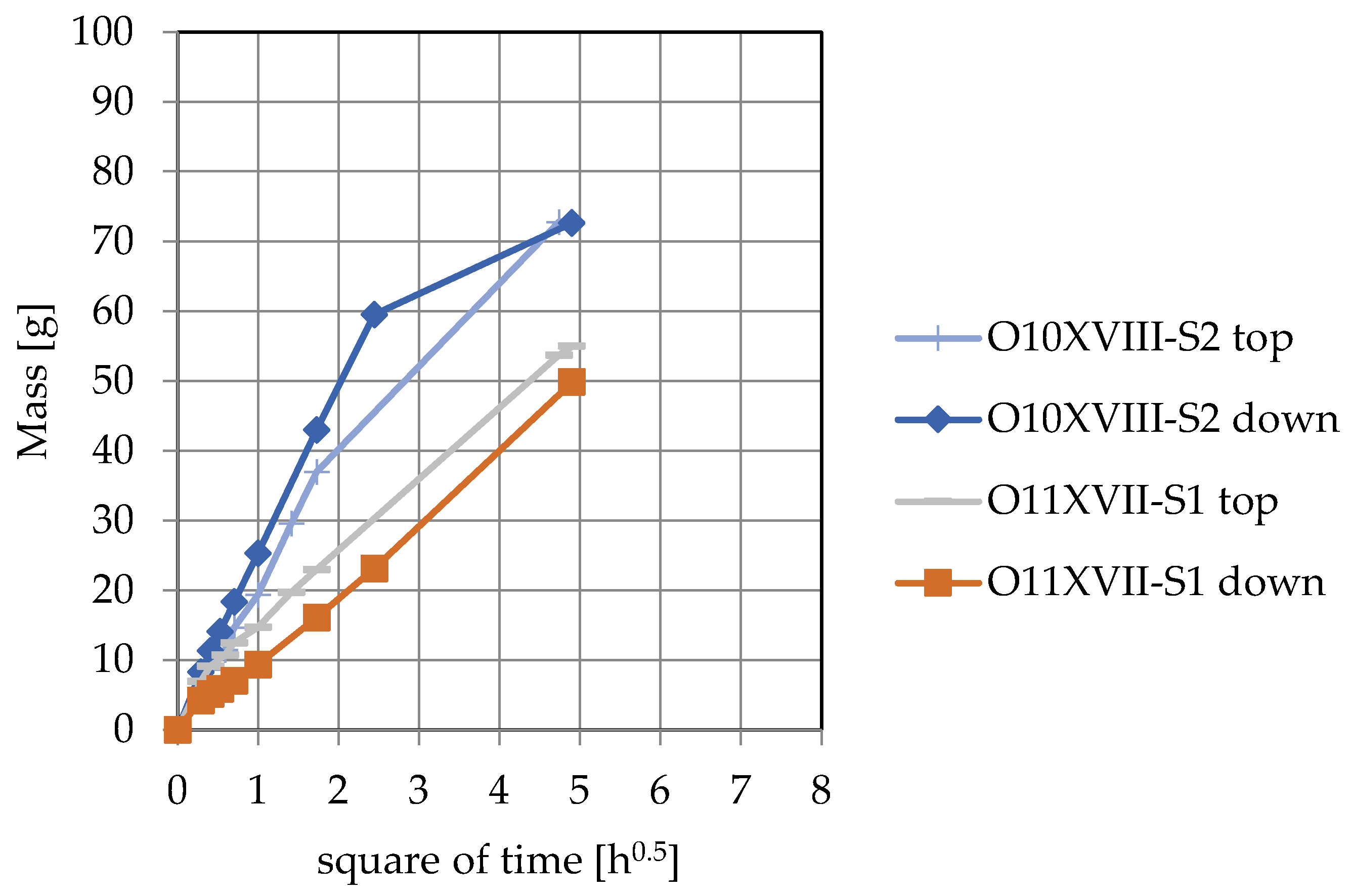 Materials 15 07820 g019