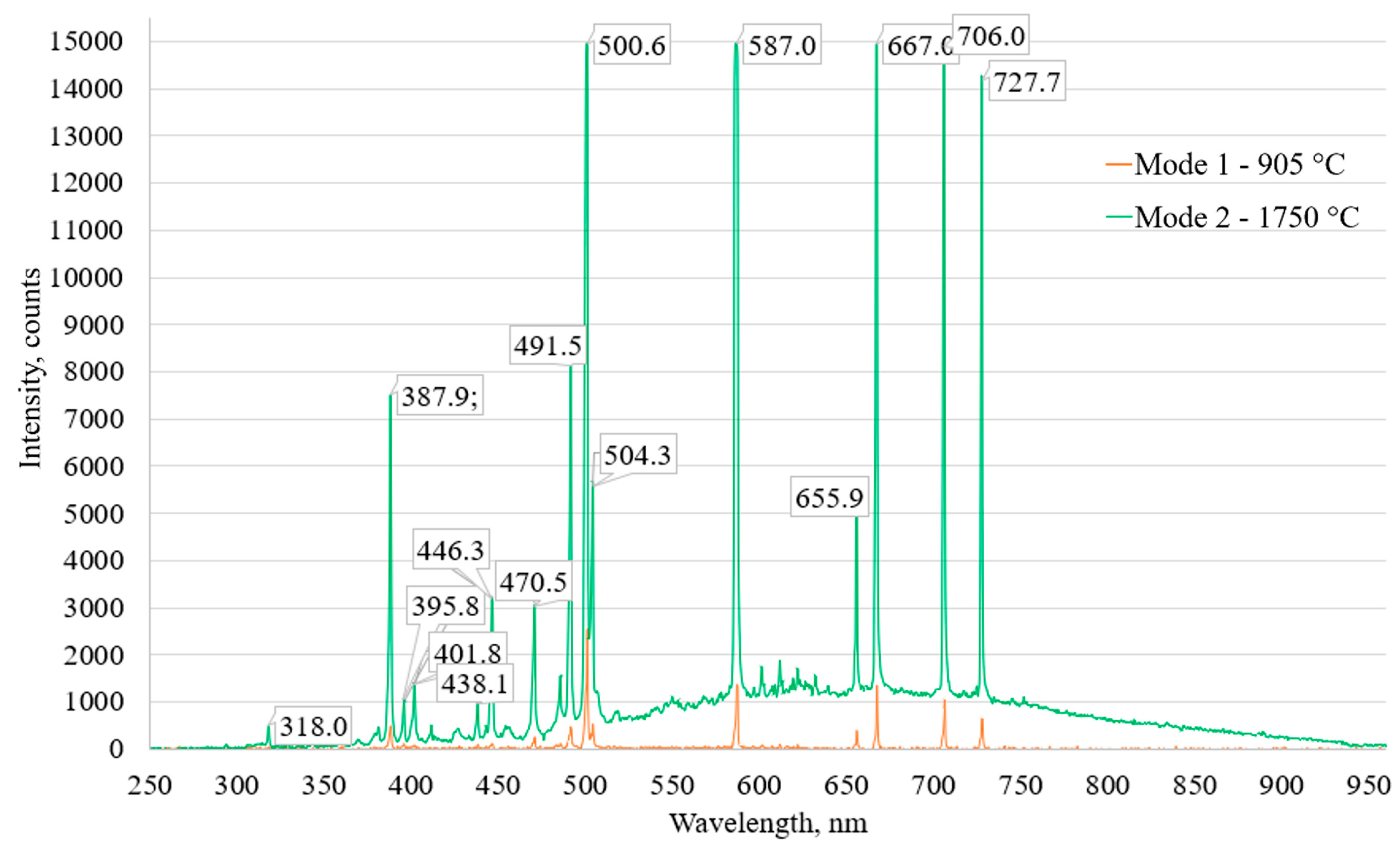 Materials 15 07821 g003