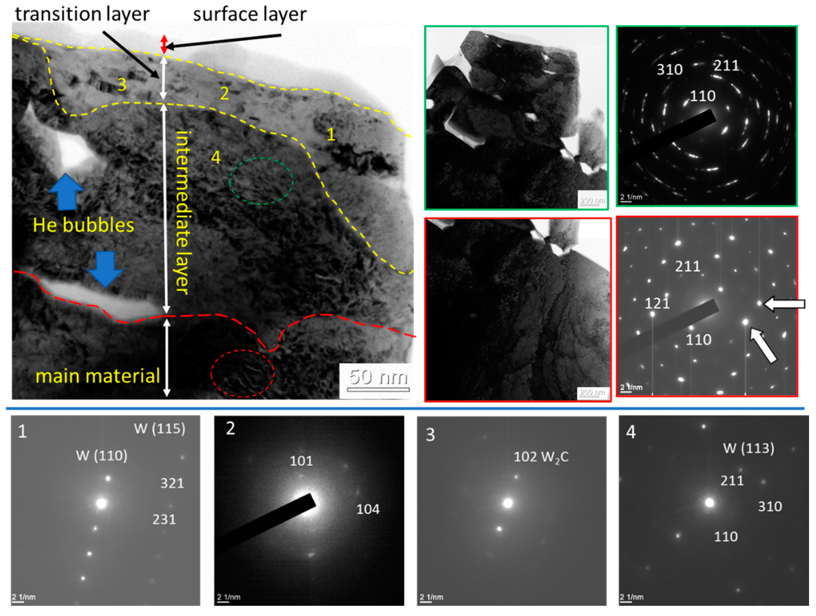 Materials 15 07821 g009