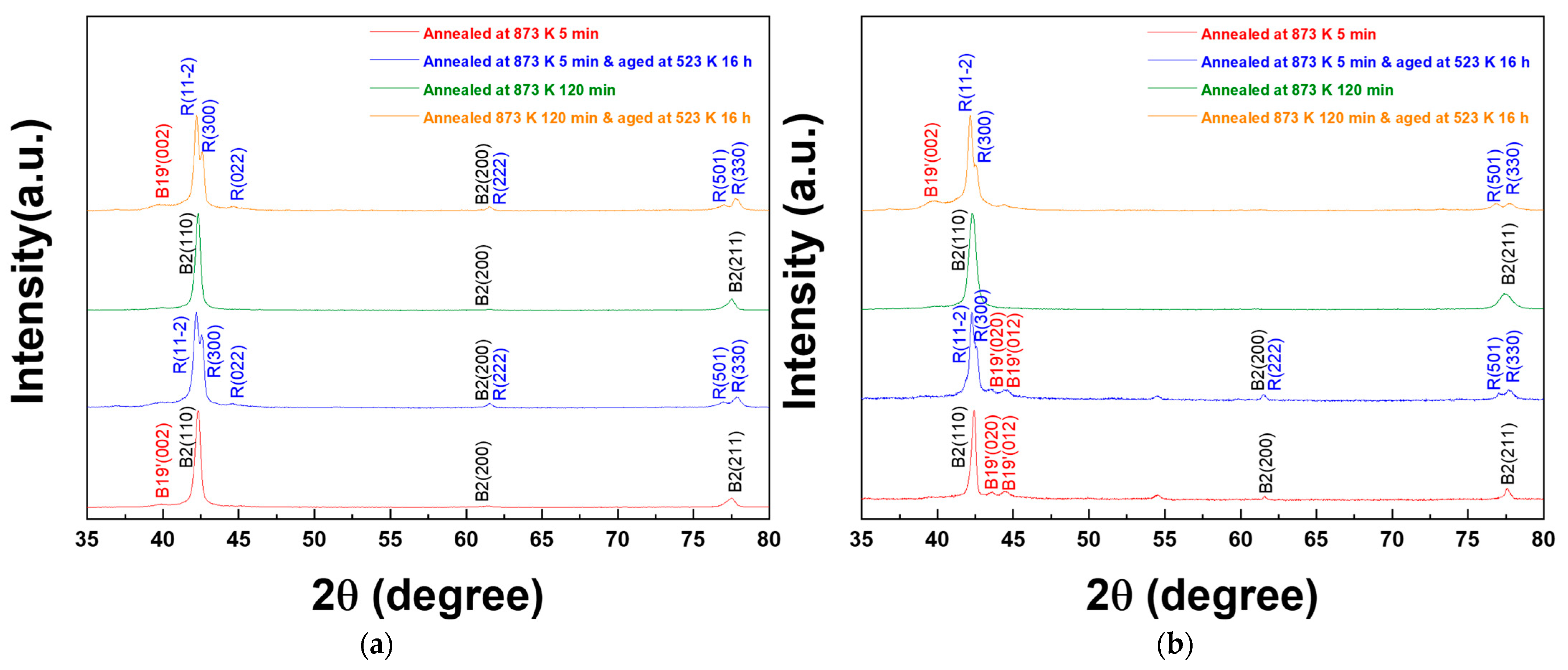 Materials 15 07822 g006 Materials 15 07822 g006