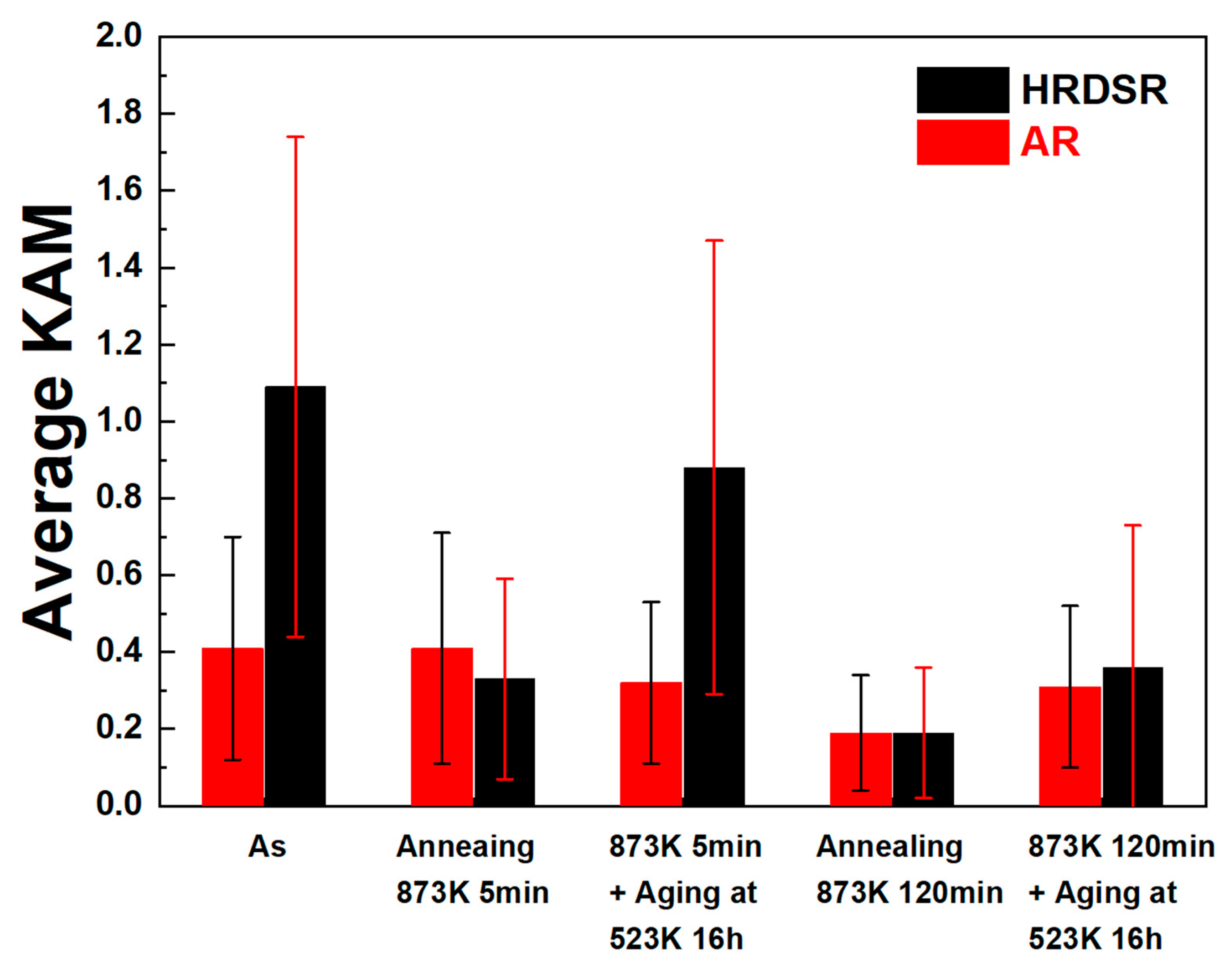 Materials 15 07822 g008 Materials 15 07822 g008