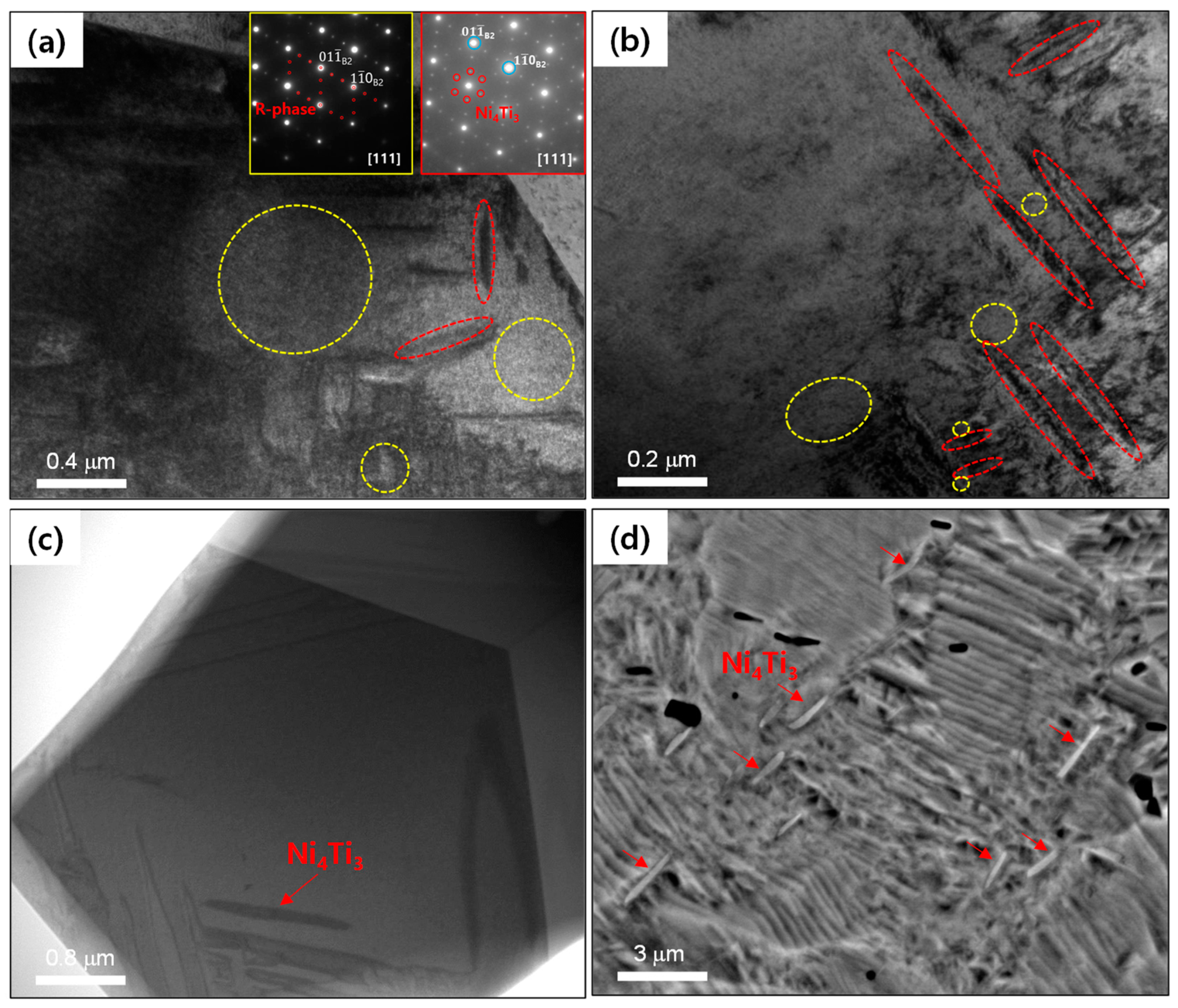 Materials 15 07822 g009 Materials 15 07822 g009