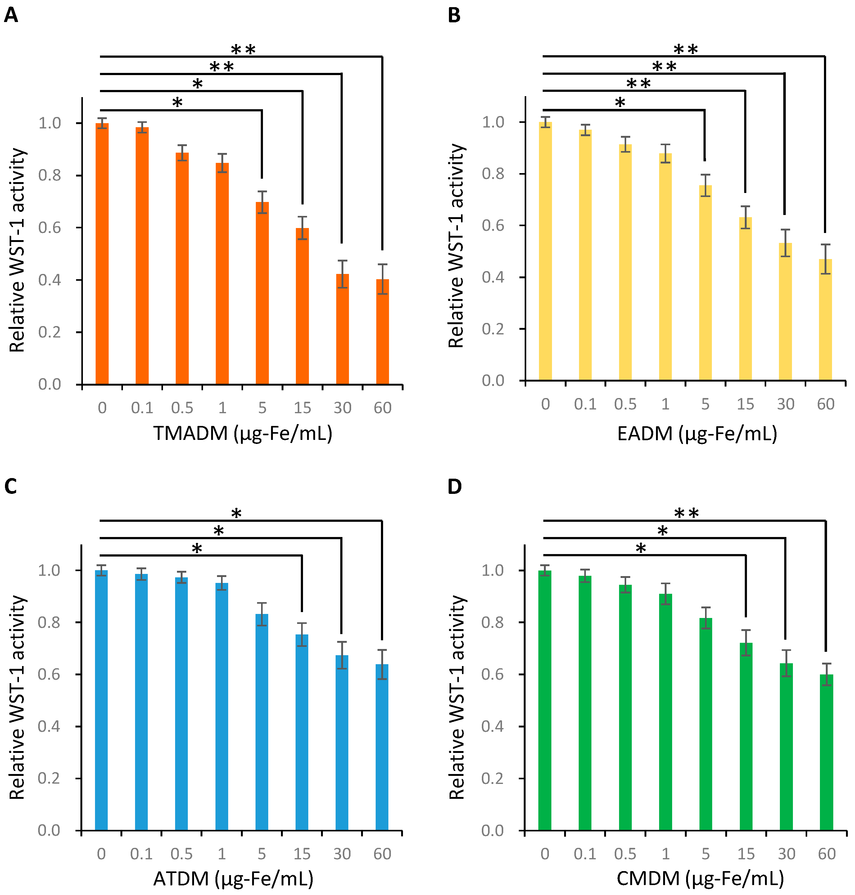 Materials 15 07823 g003