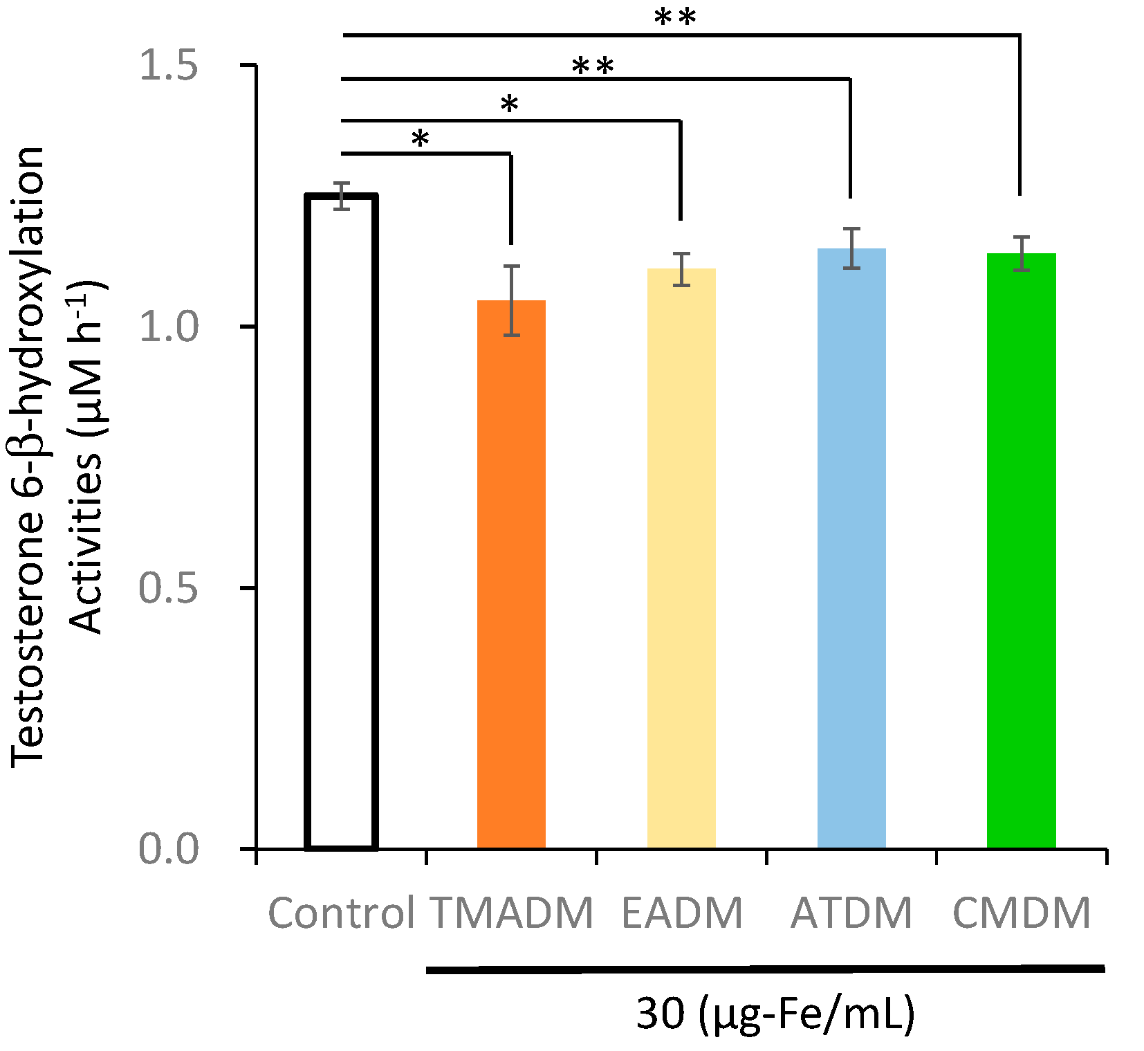 Materials 15 07823 g004