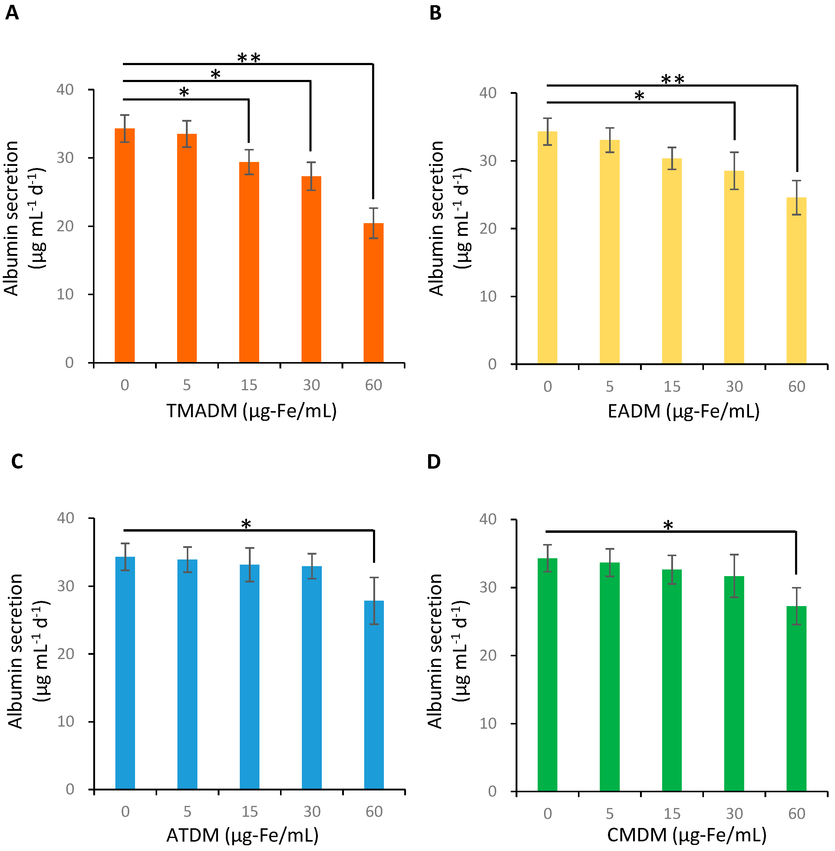 Materials 15 07823 g005