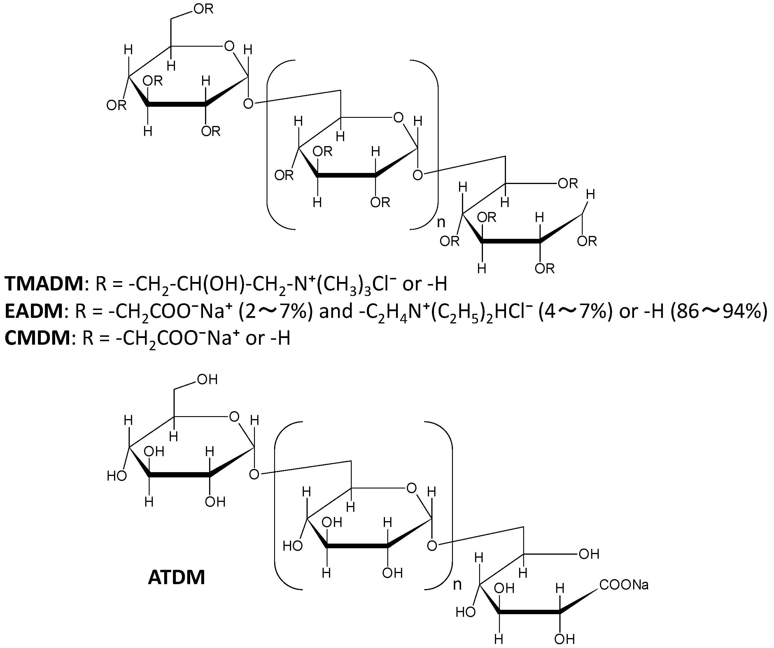 Materials 15 07823 sch001