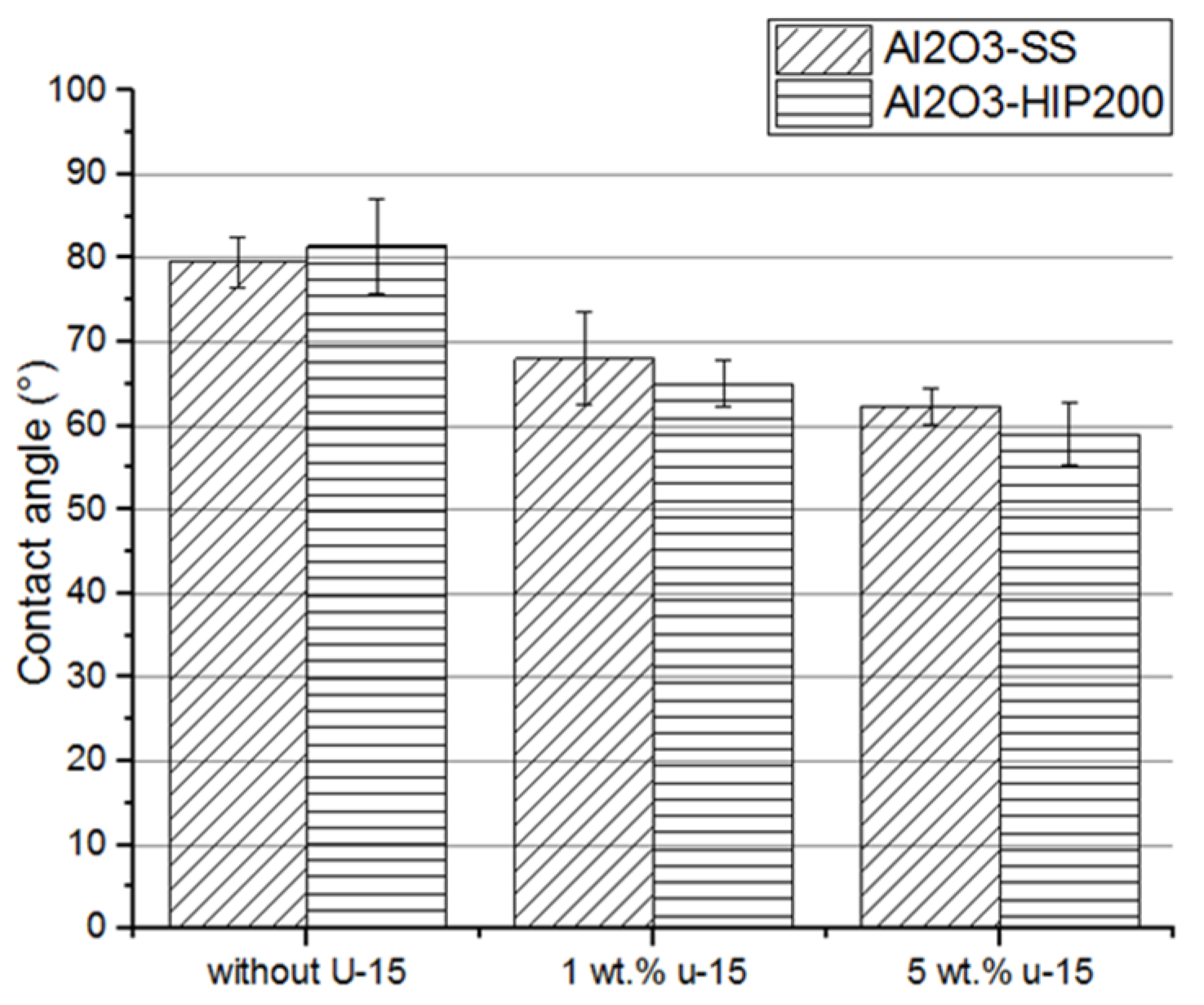 Materials 15 07824 g006 Materials 15 07824 g006