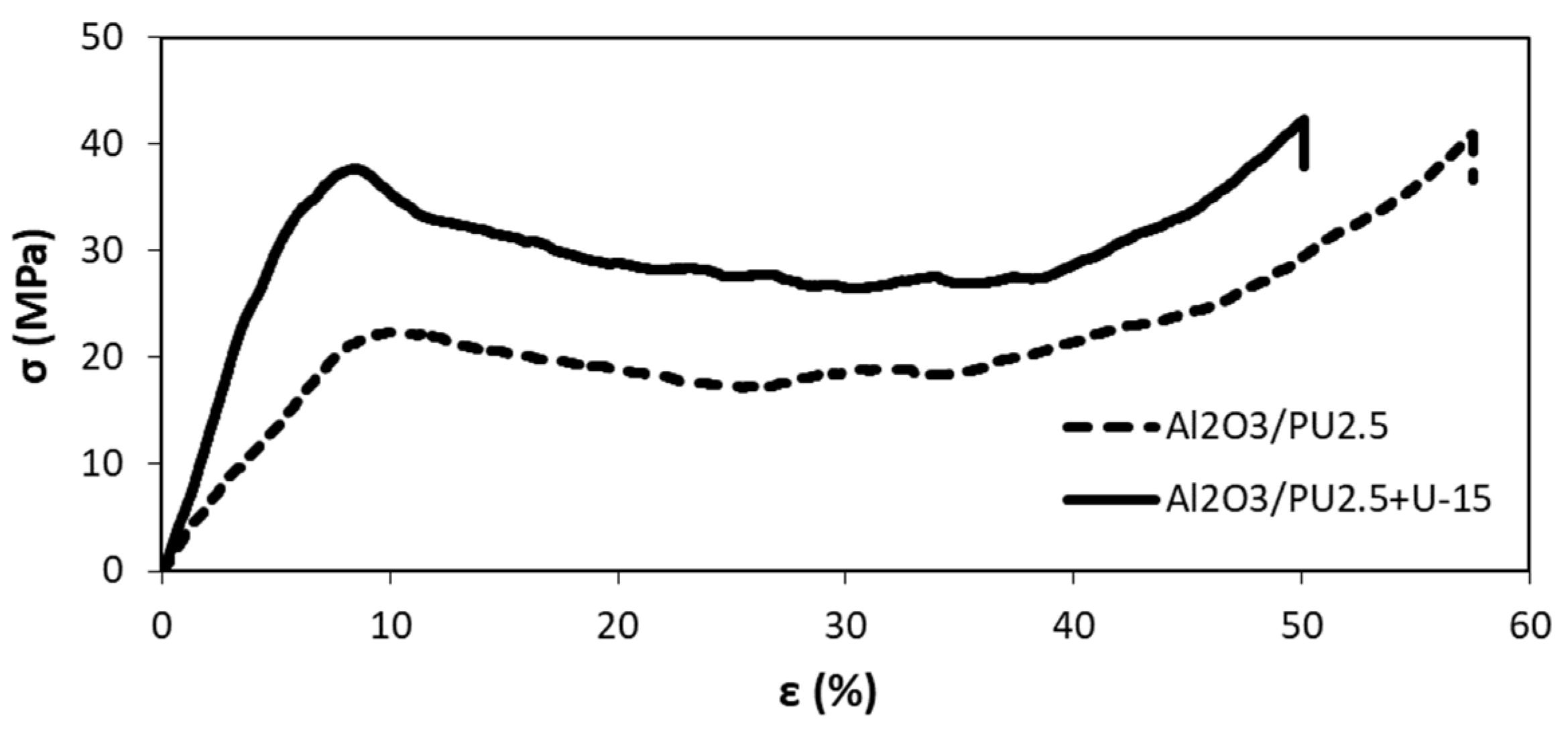 Materials 15 07824 g014 Materials 15 07824 g014
