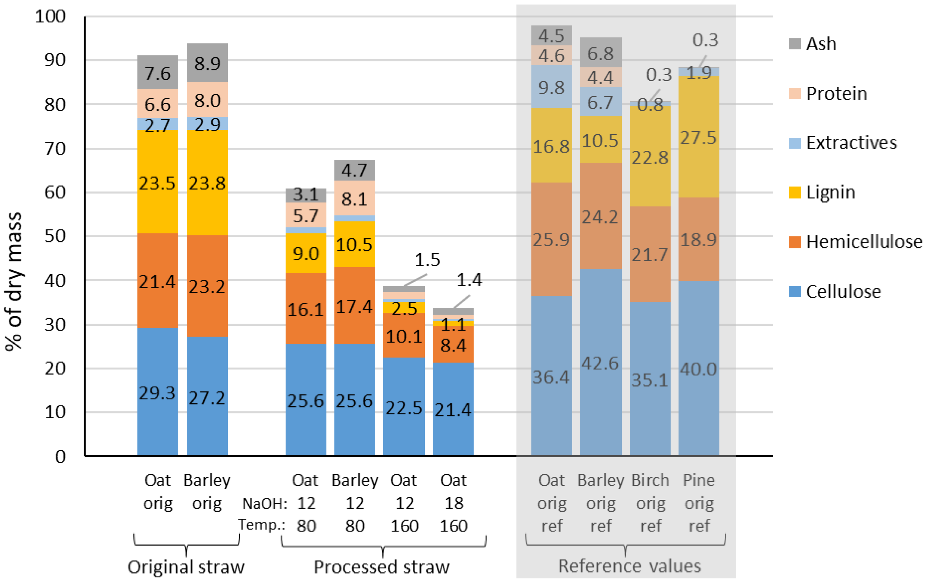 Materials 15 07826 g004