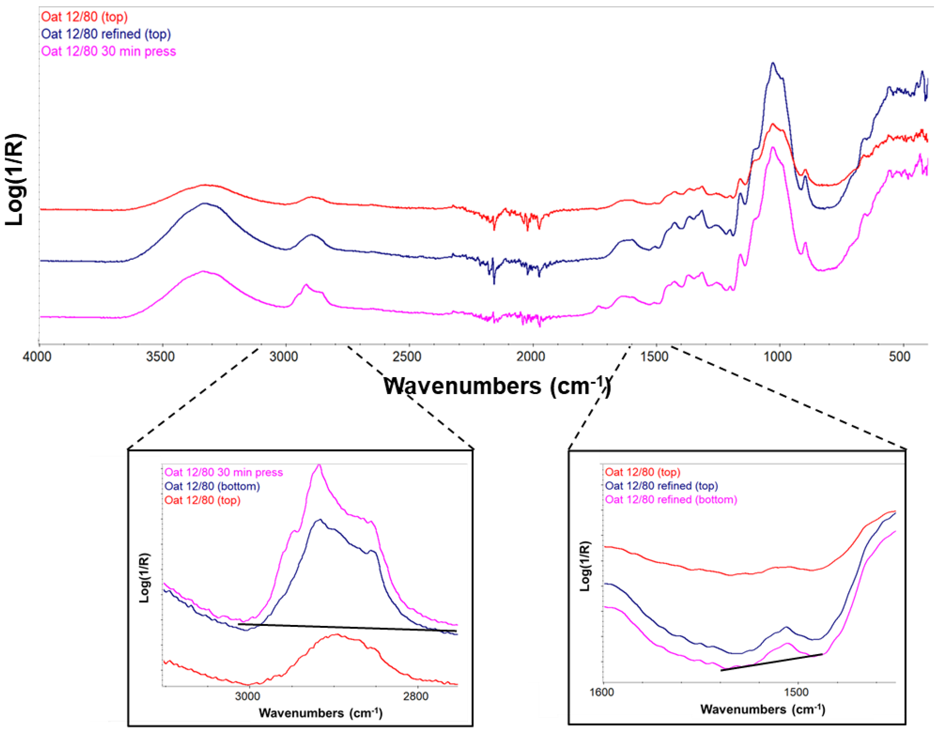 Materials 15 07826 g007