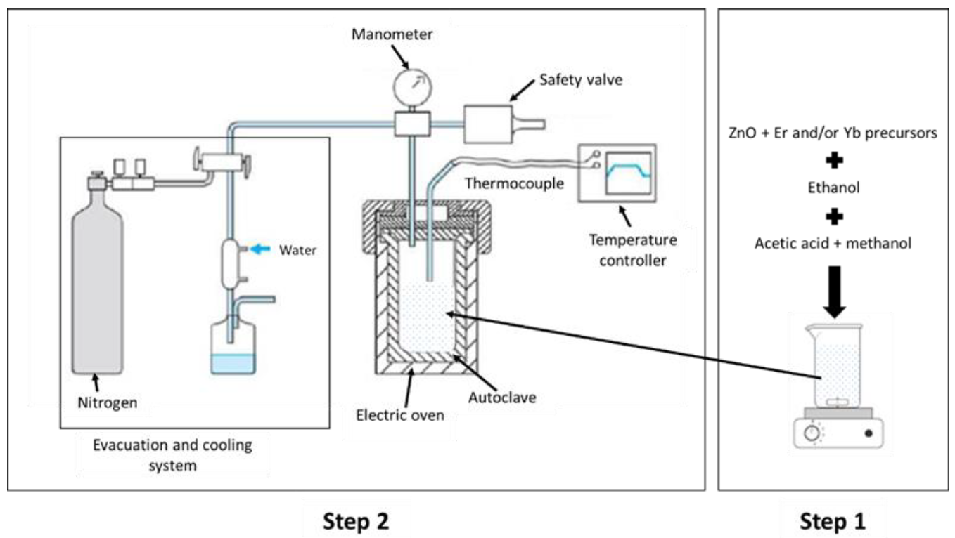 Materials 15 07828 g001 Materials 15 07828 g001