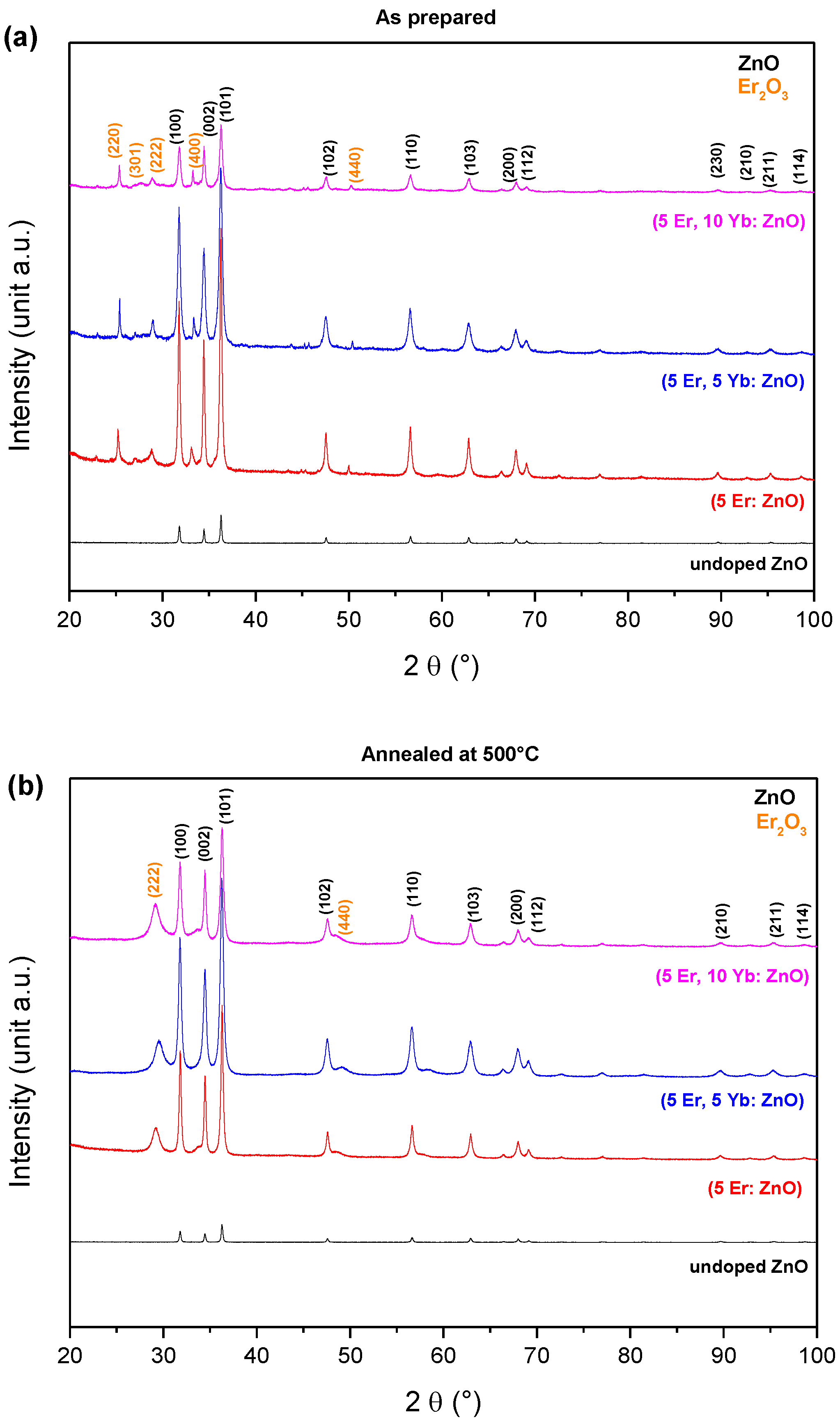 Materials 15 07828 g002 Materials 15 07828 g002