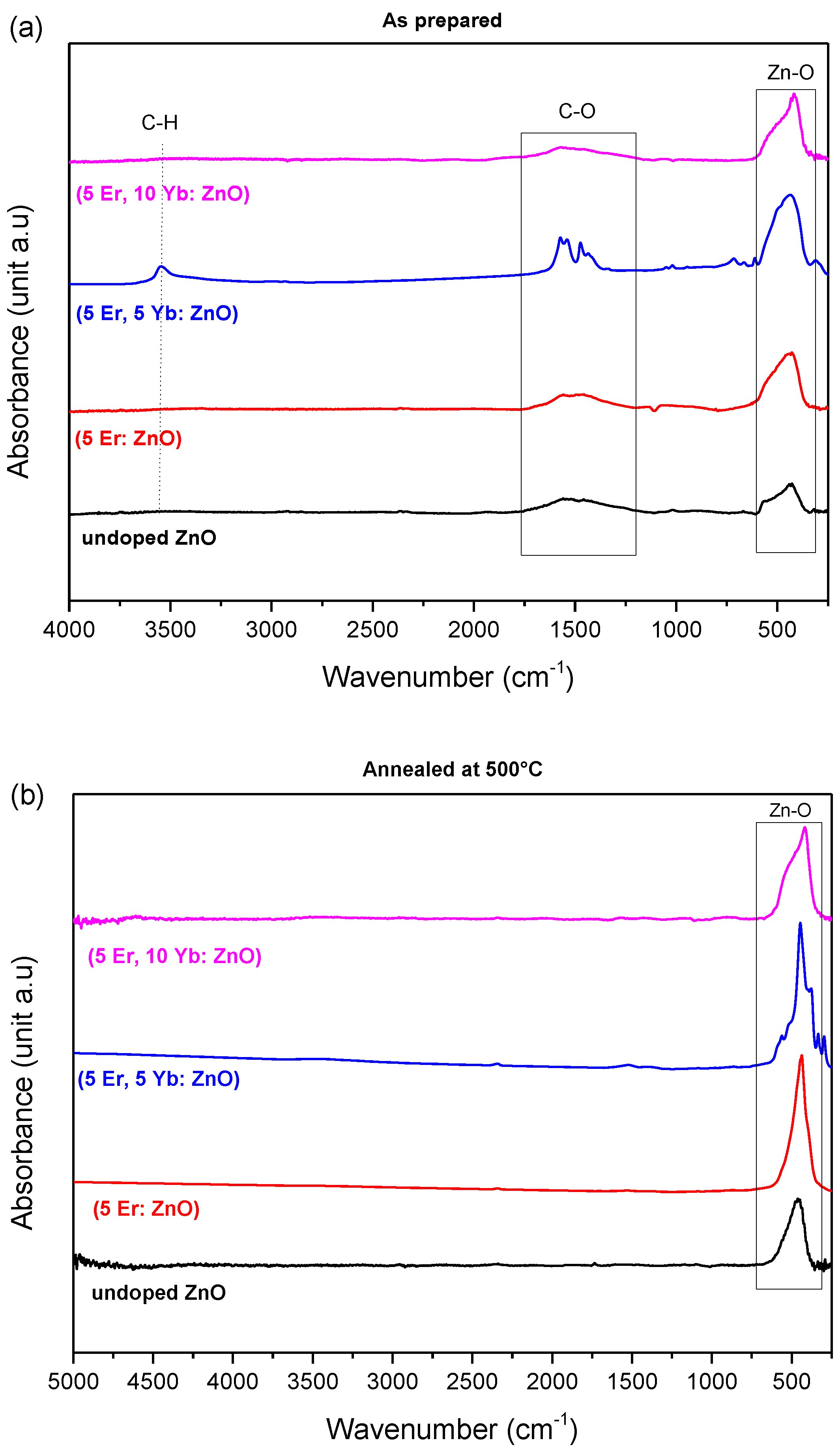 Materials 15 07828 g003 Materials 15 07828 g003