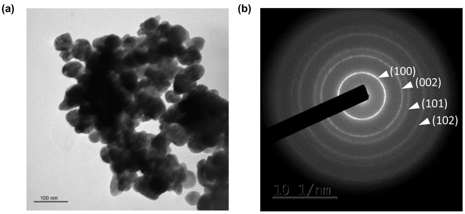 Materials 15 07828 g006 Materials 15 07828 g006