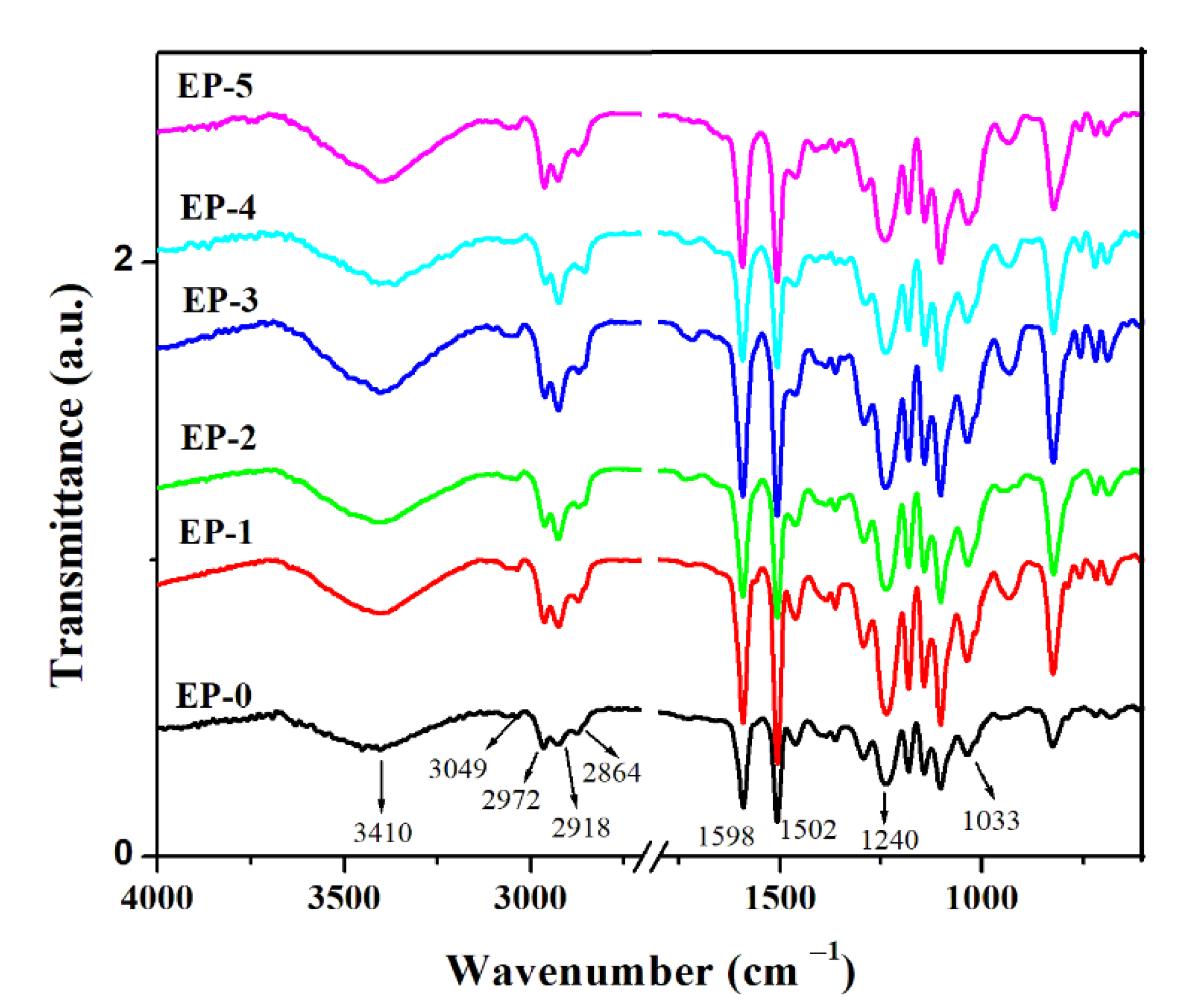 Materials 15 07829 g003 Materials 15 07829 g003