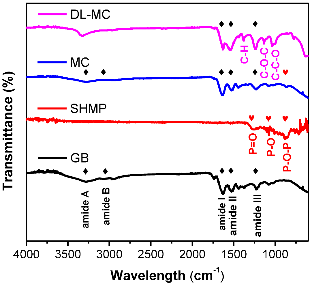 Materials 15 07831 g005 Materials 15 07831 g005