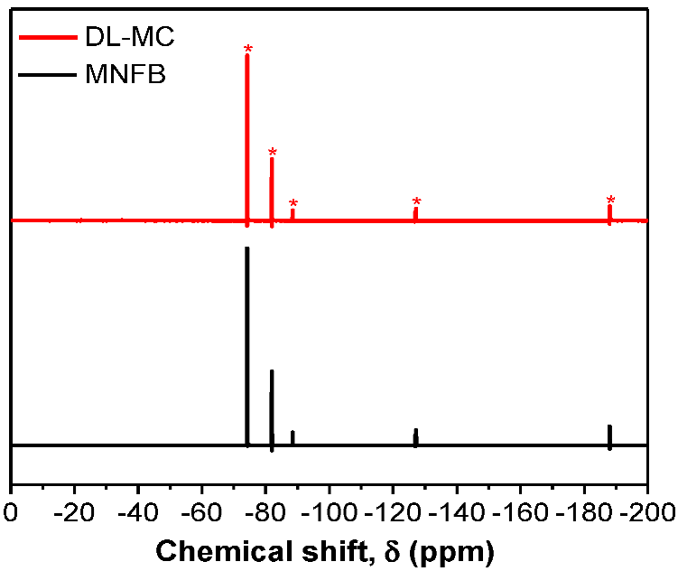 Materials 15 07831 g006 Materials 15 07831 g006