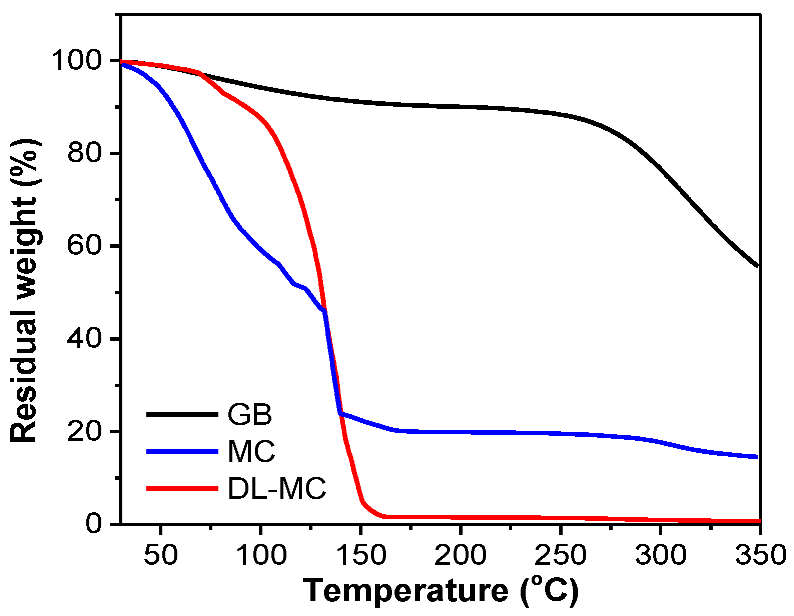 Materials 15 07831 g007 Materials 15 07831 g007