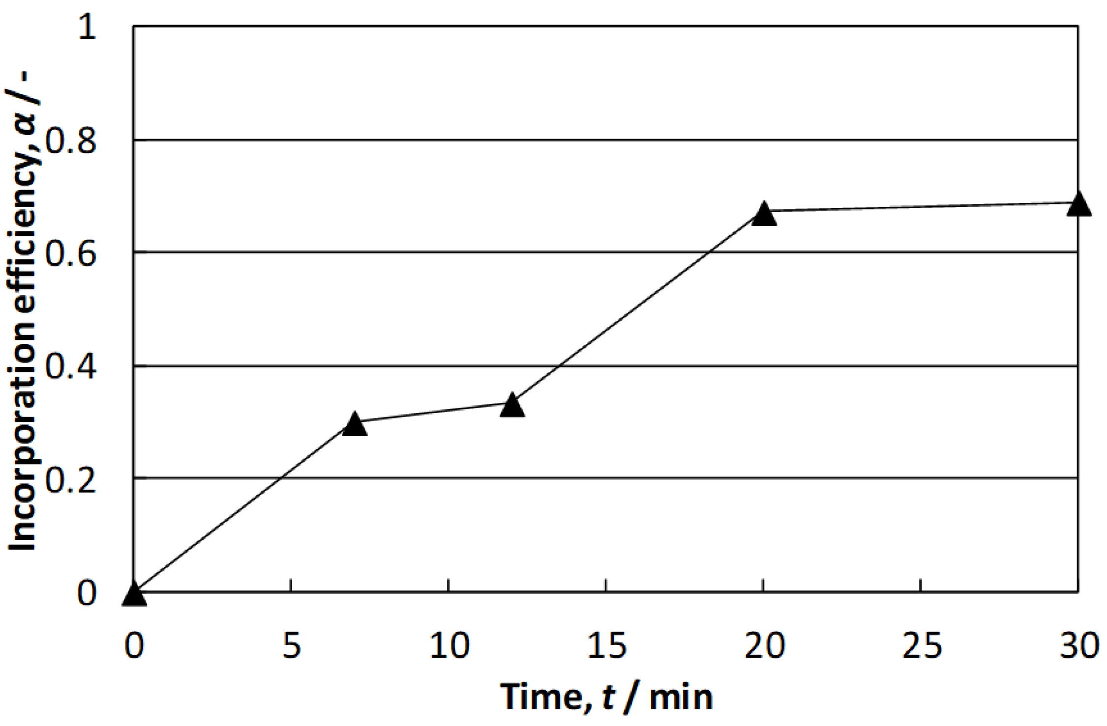 Materials 15 07836 g007