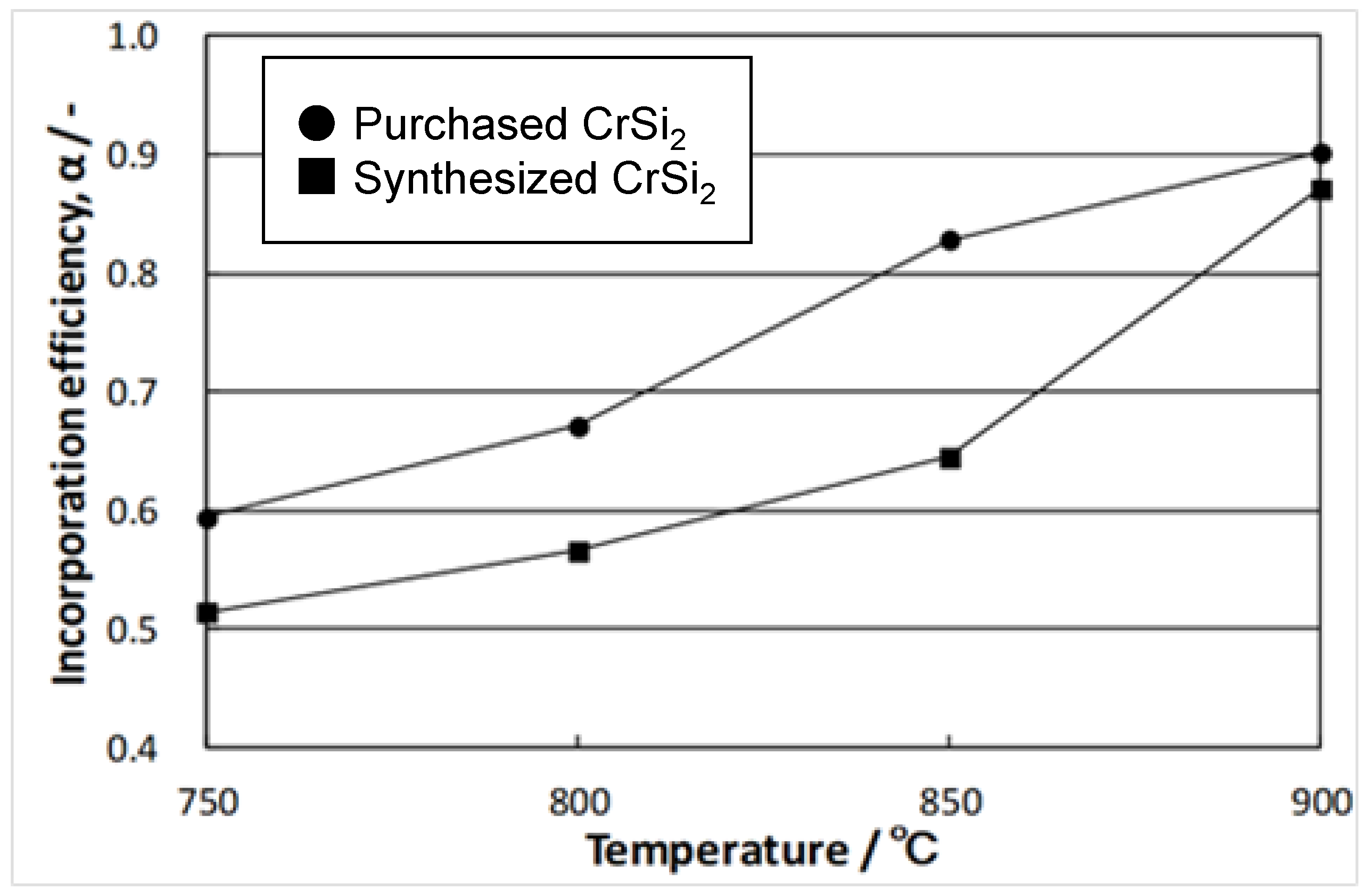 Materials 15 07836 g008