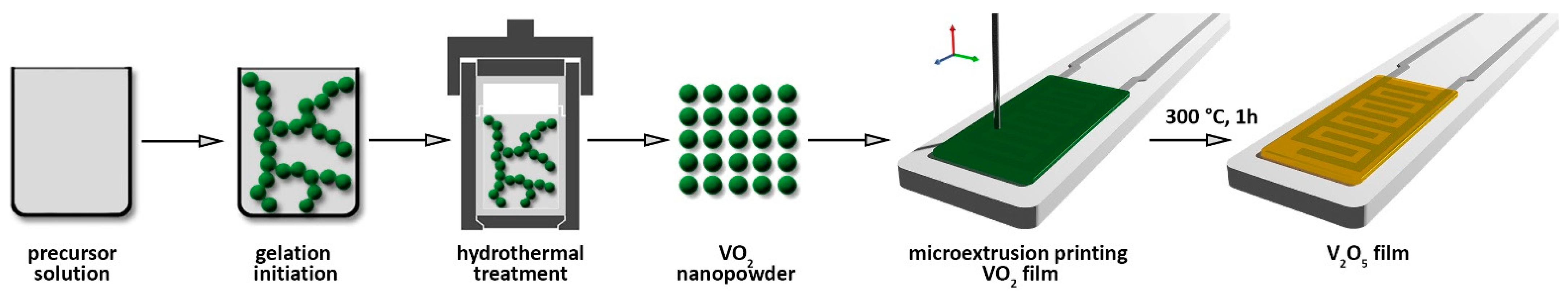 Materials 15 07837 g001