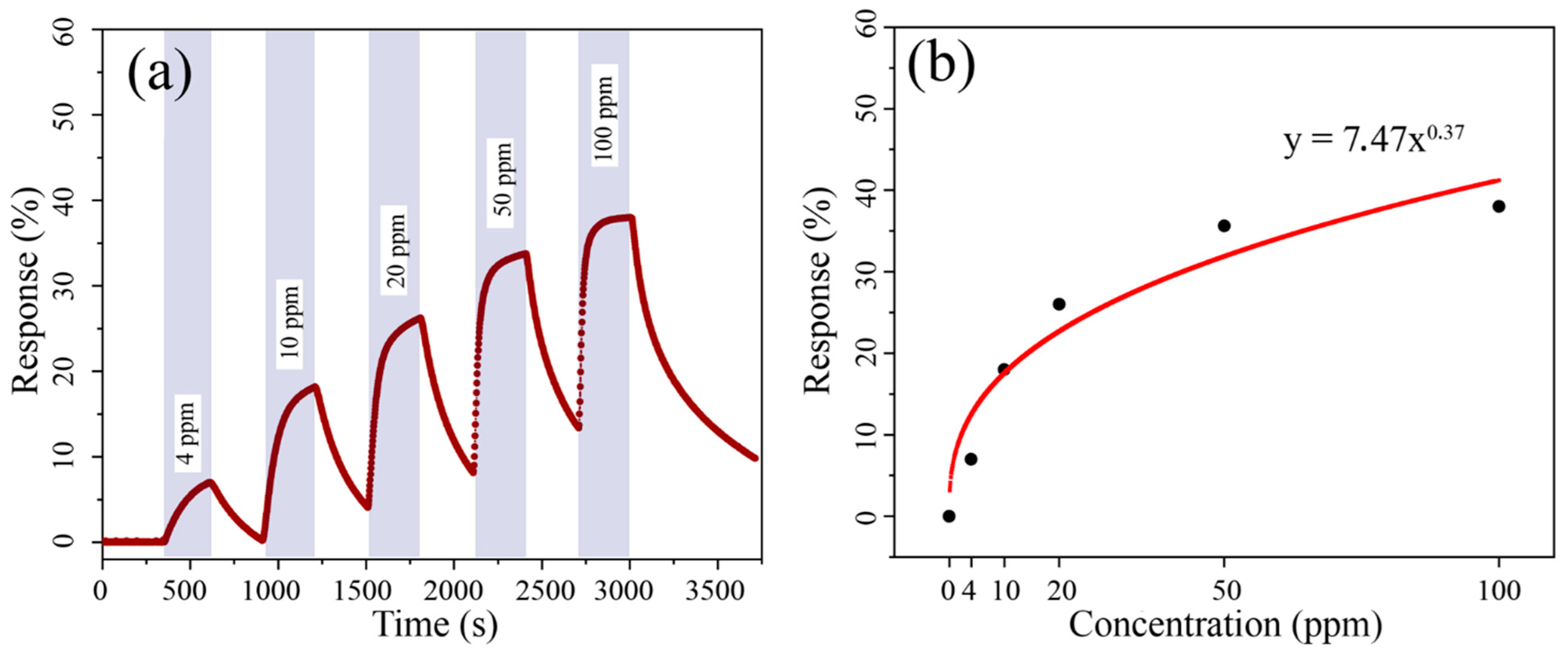 Materials 15 07837 g007