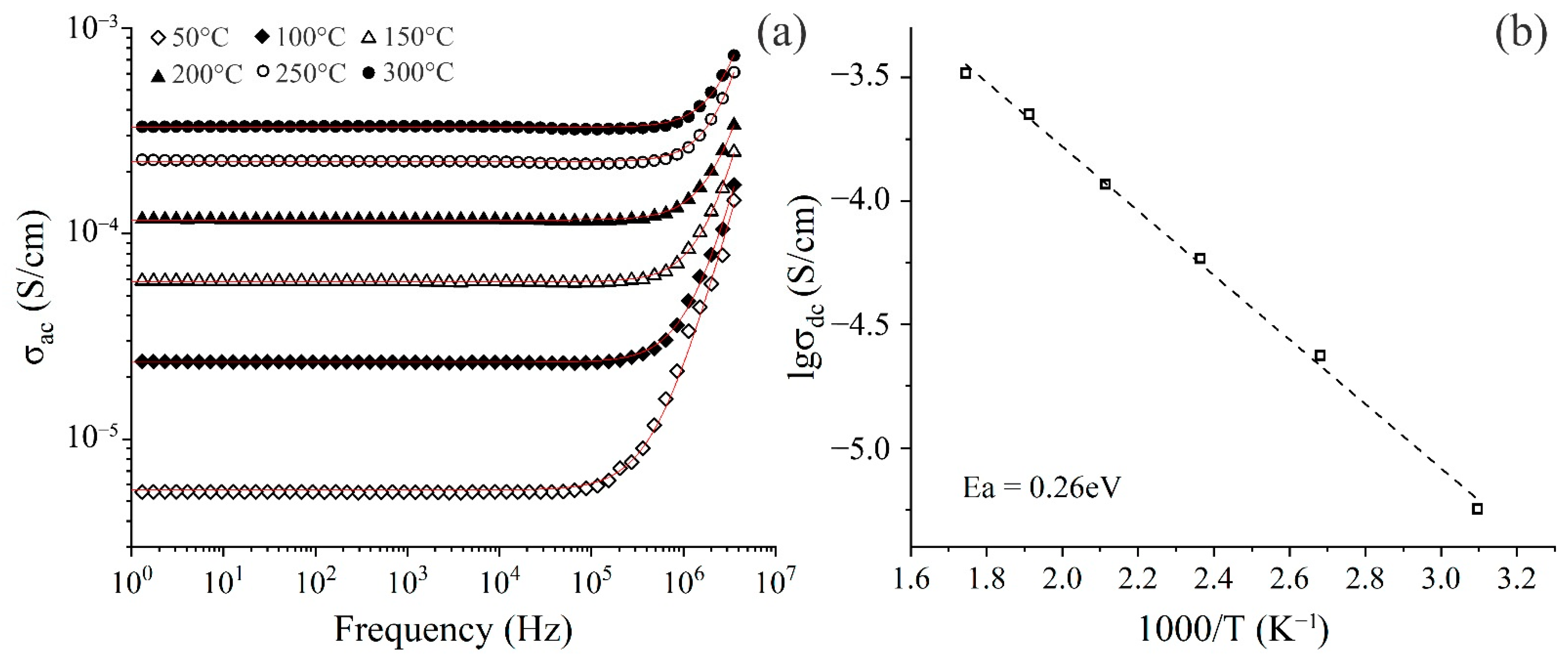 Materials 15 07837 g009