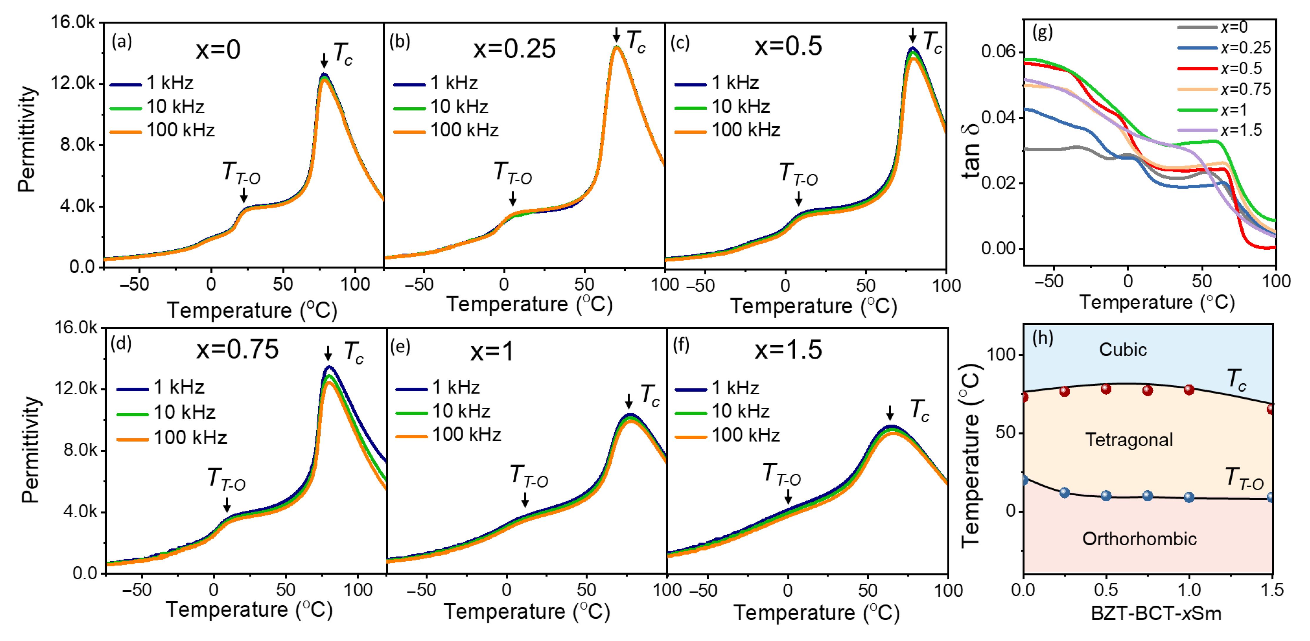 Materials 15 07839 g002