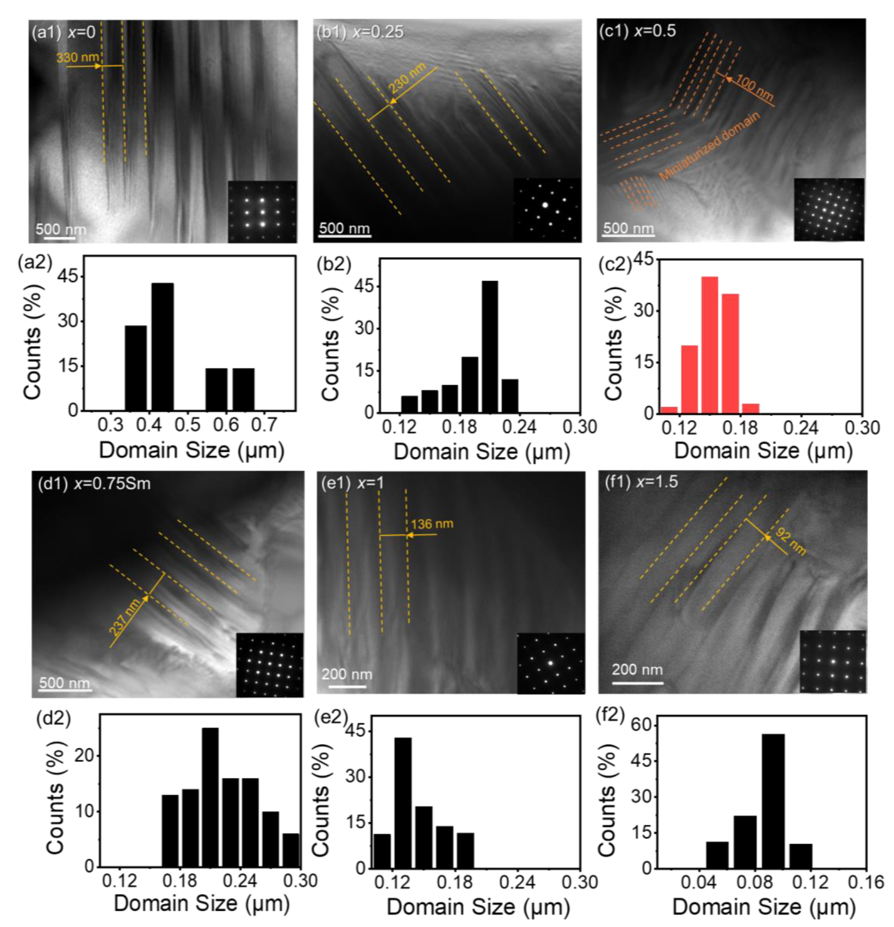 Materials 15 07839 g005