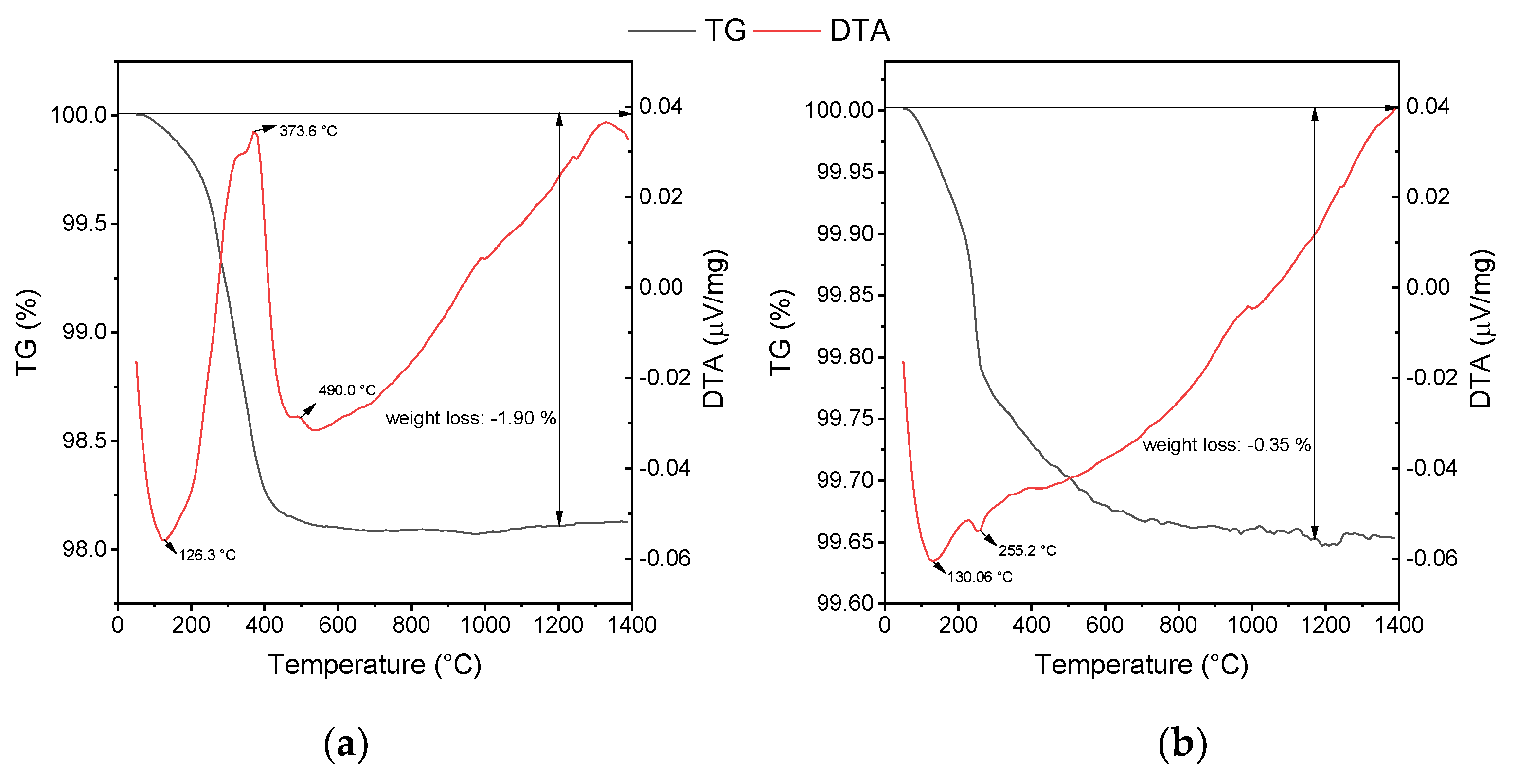 Materials 15 07840 g001