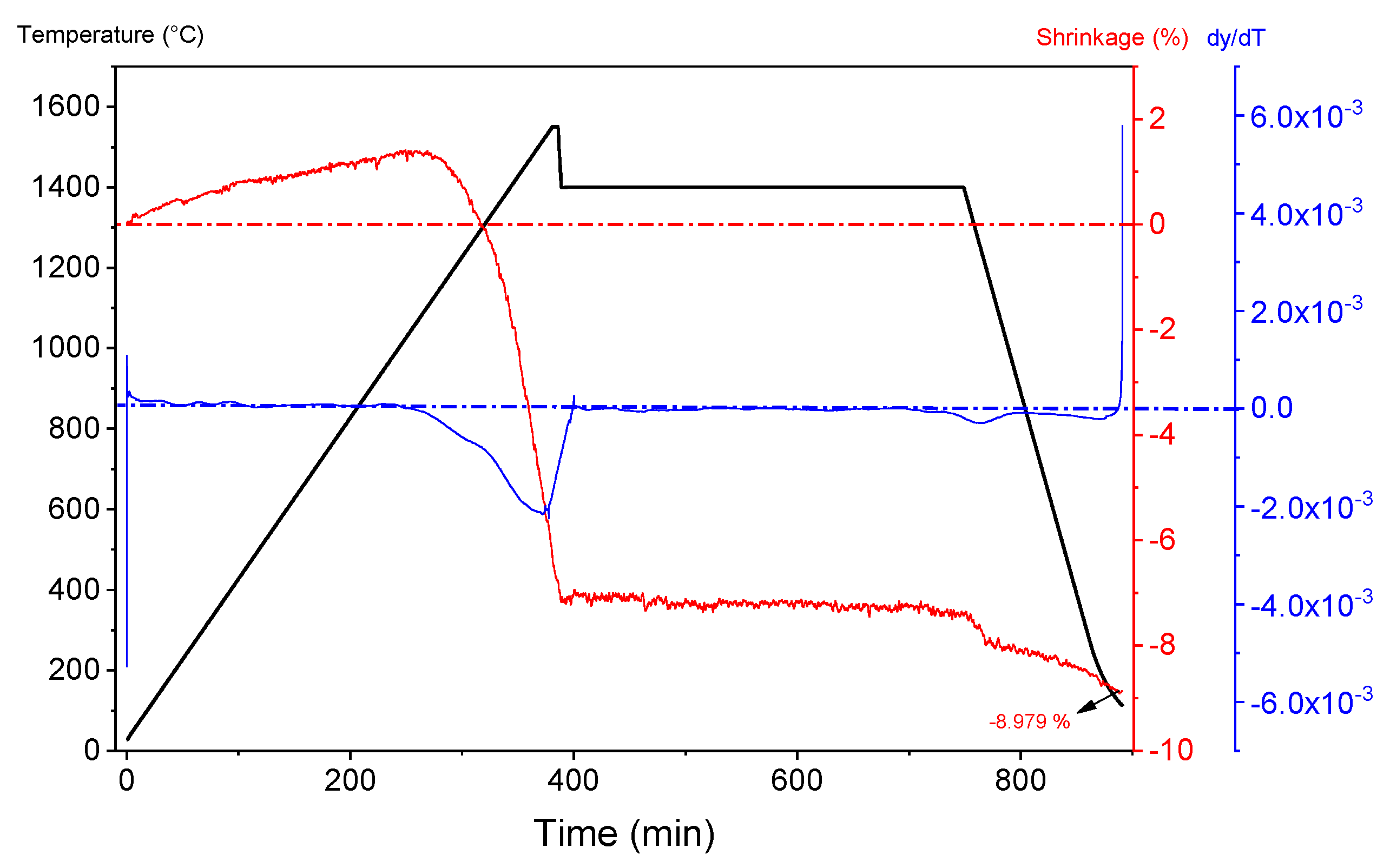 Materials 15 07840 g002