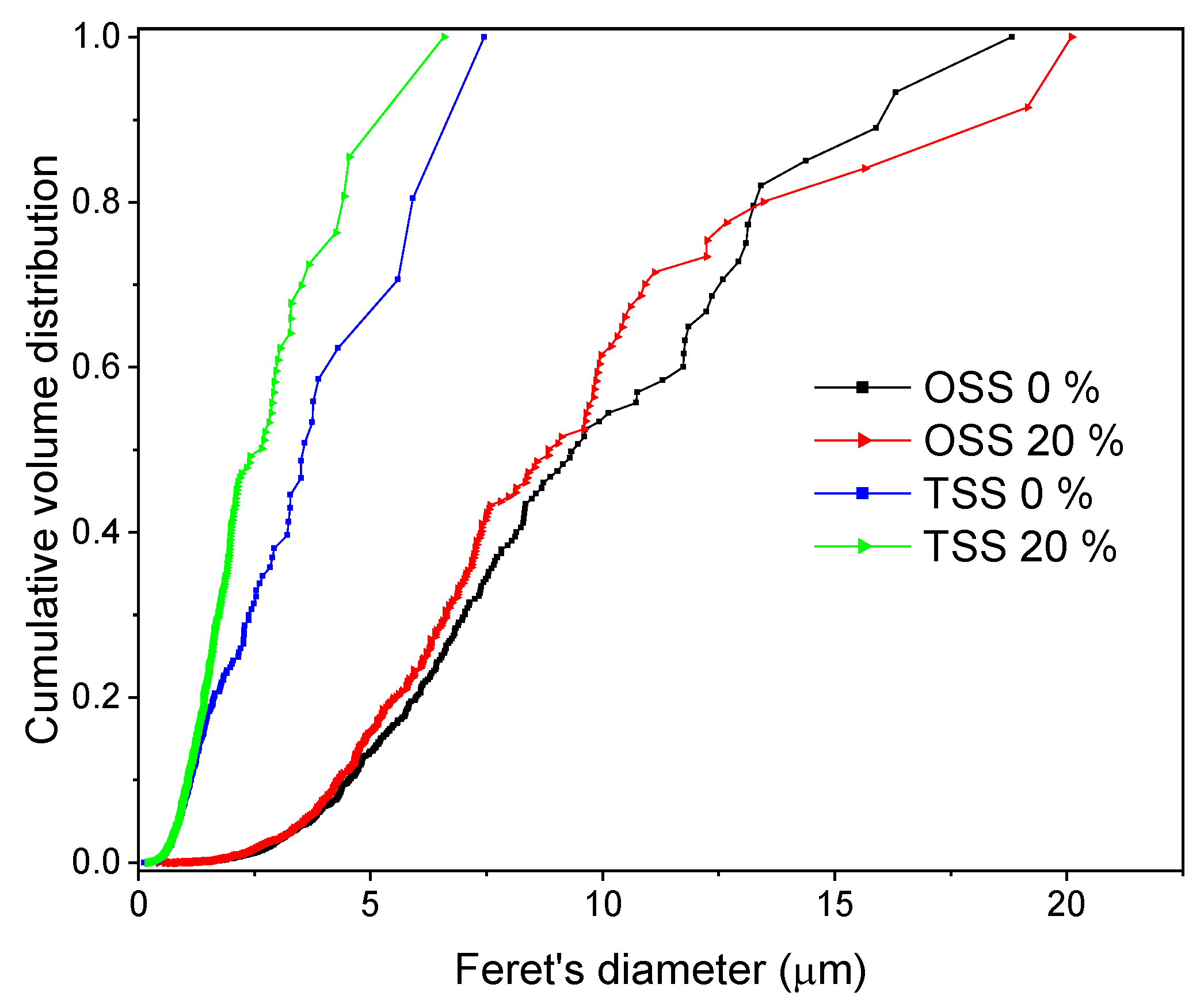 Materials 15 07840 g005