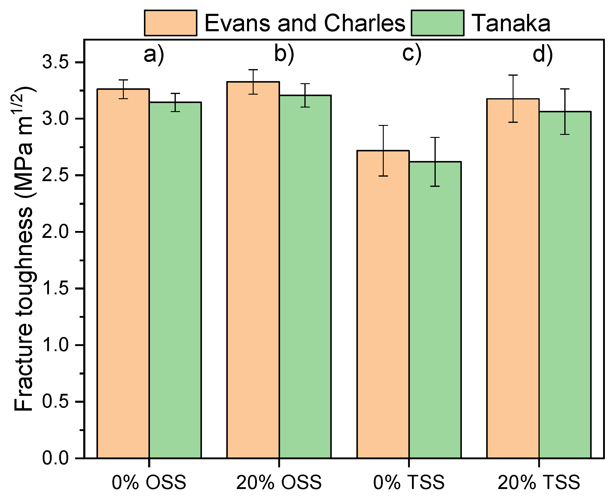 Materials 15 07840 g006