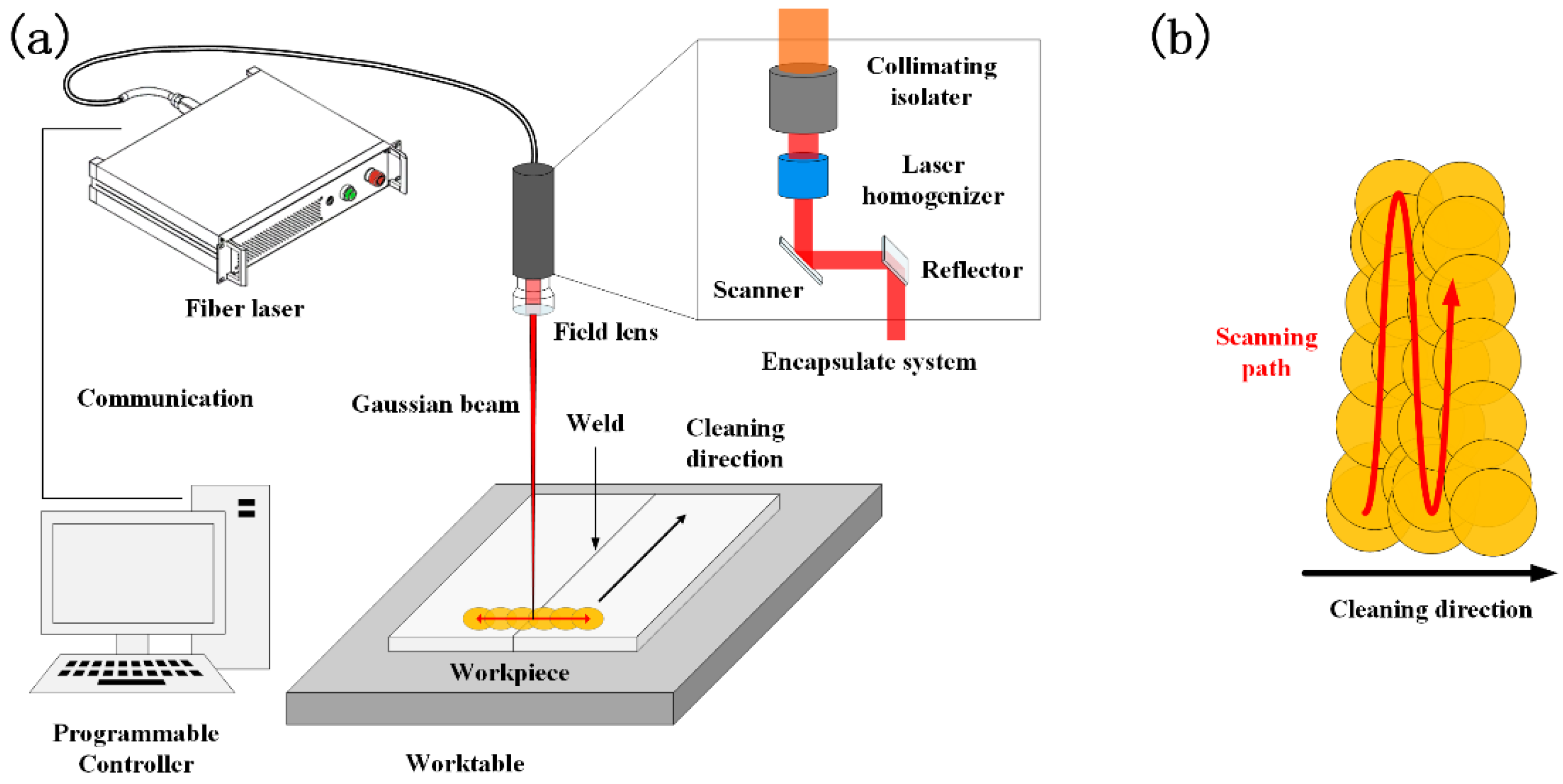 Materials 15 07841 g001