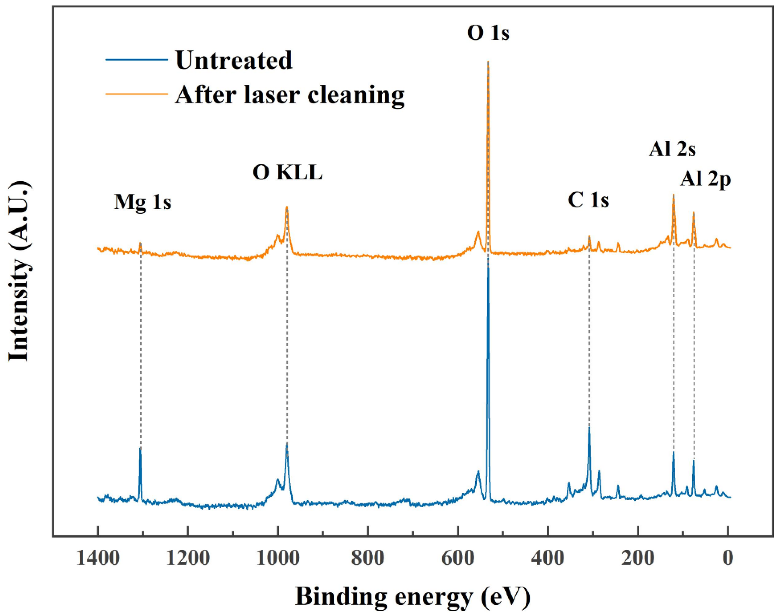 Materials 15 07841 g004