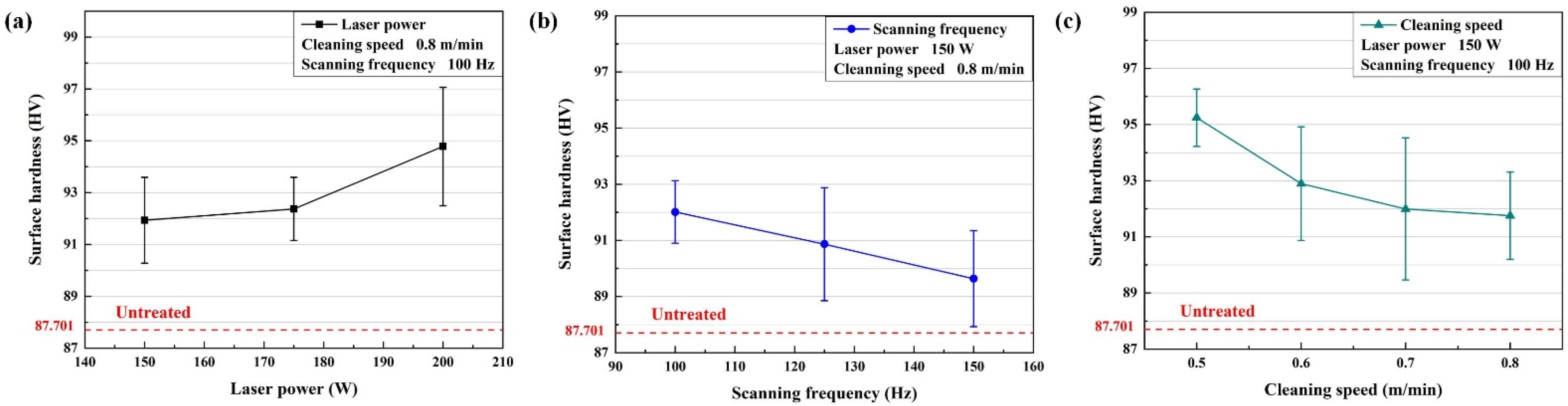 Materials 15 07841 g007