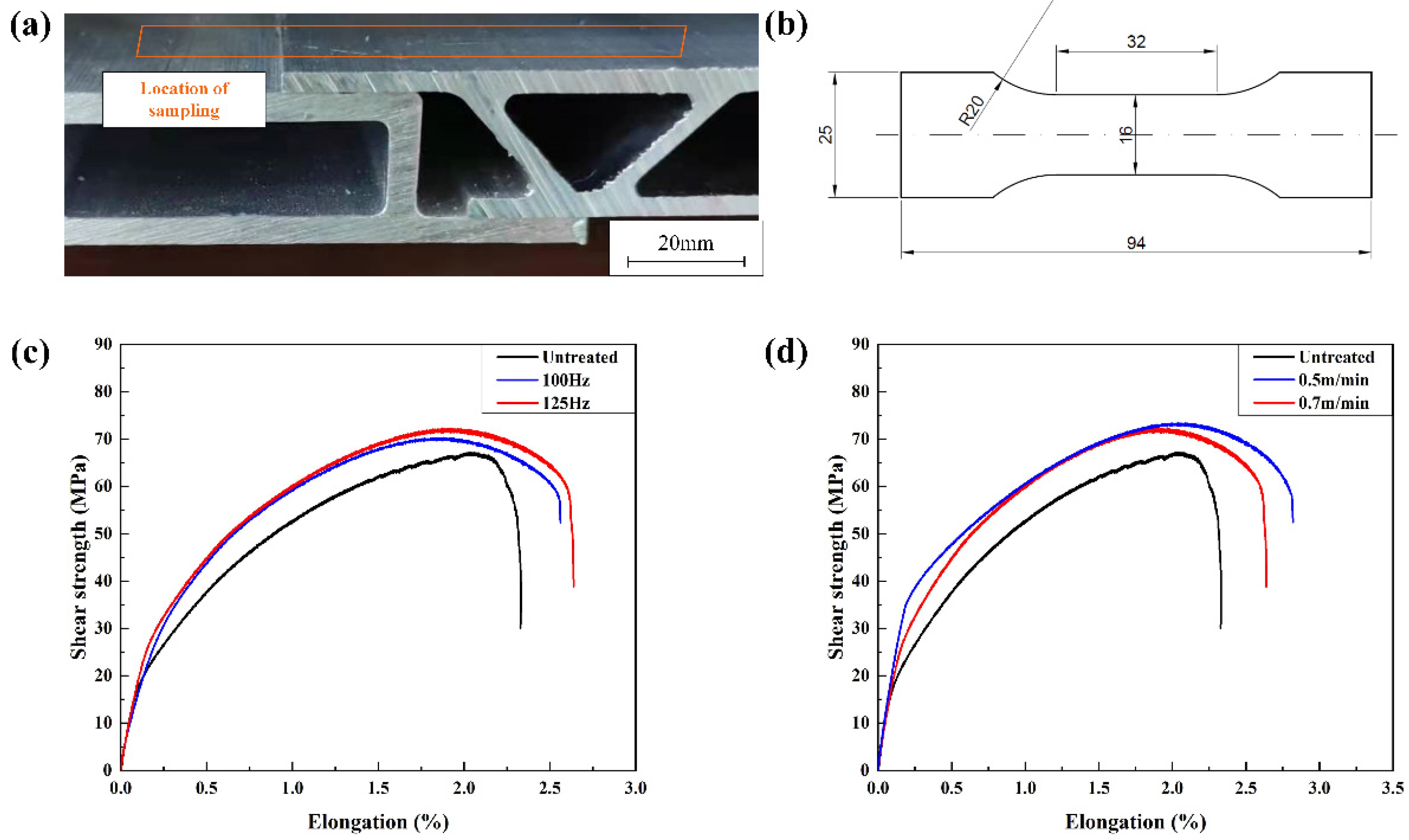 Materials 15 07841 g009