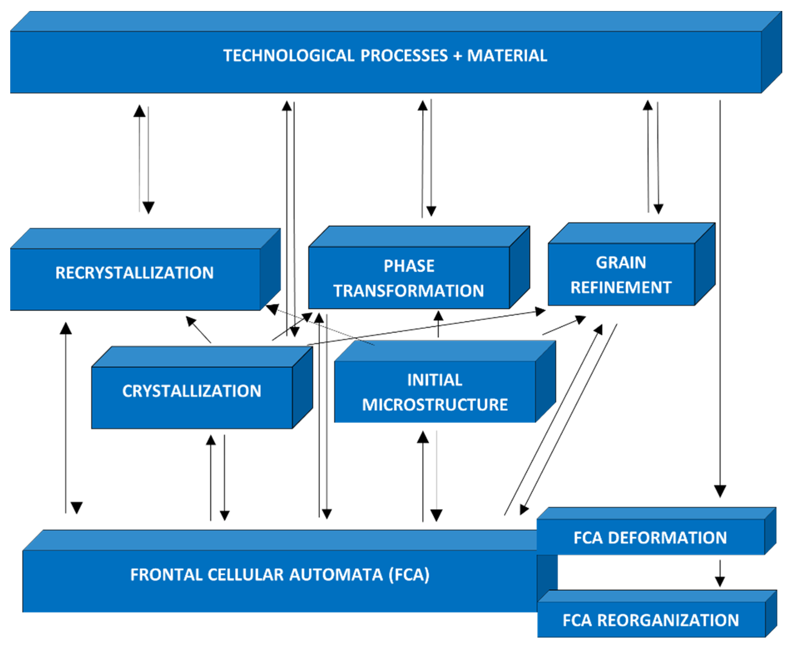 Materials 15 07844 g004