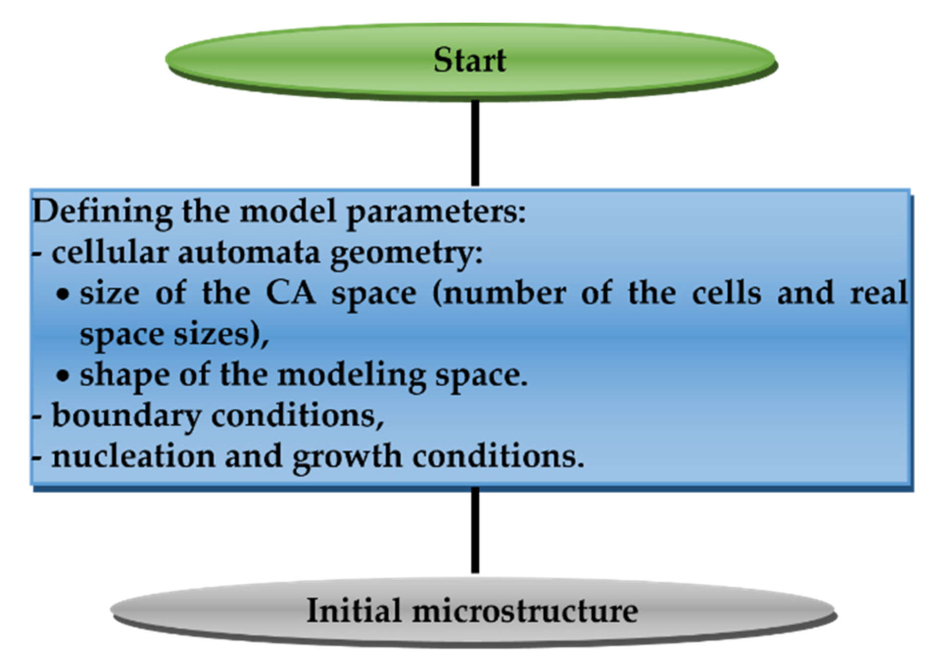Materials 15 07844 g006
