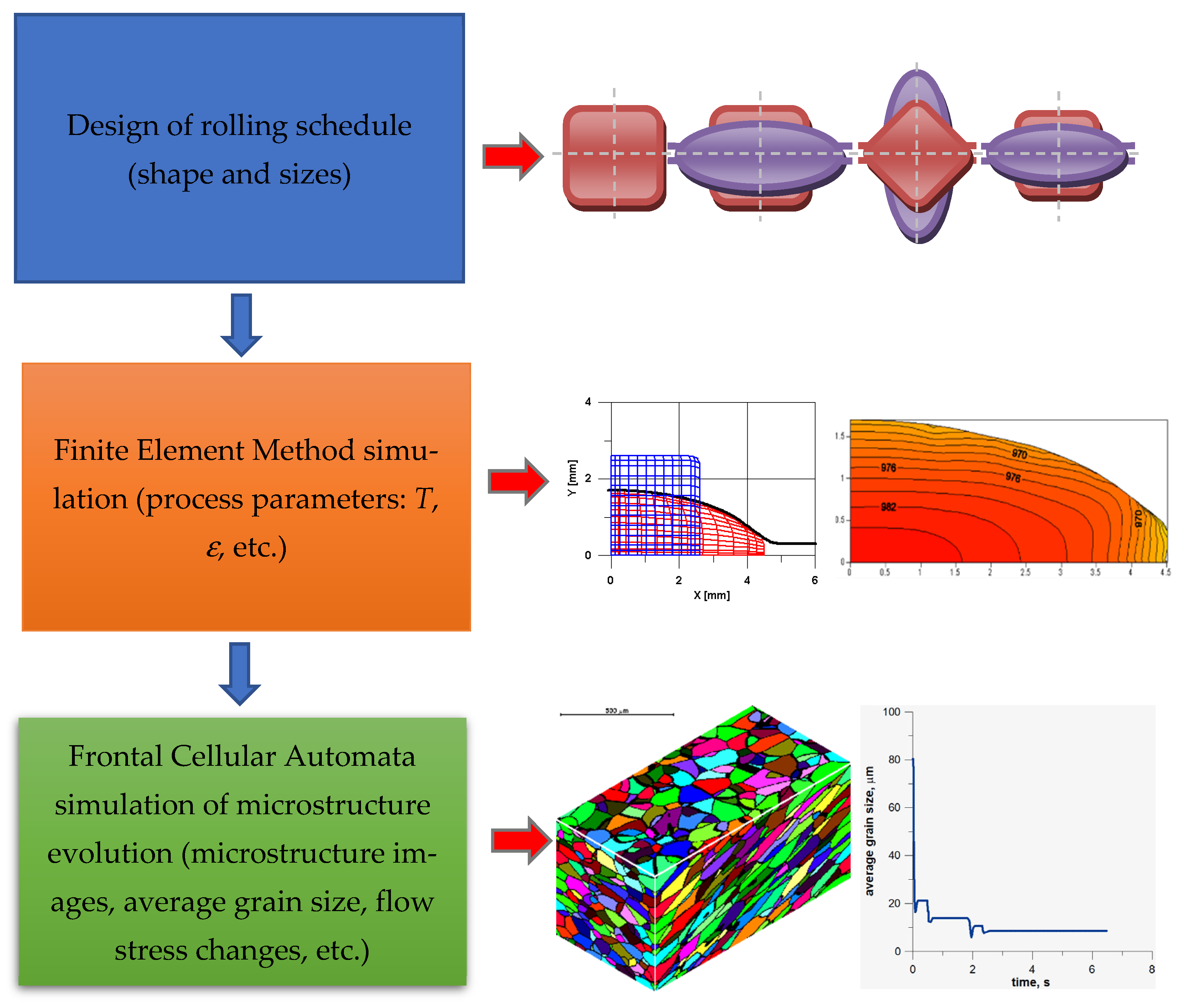 Materials 15 07844 g014