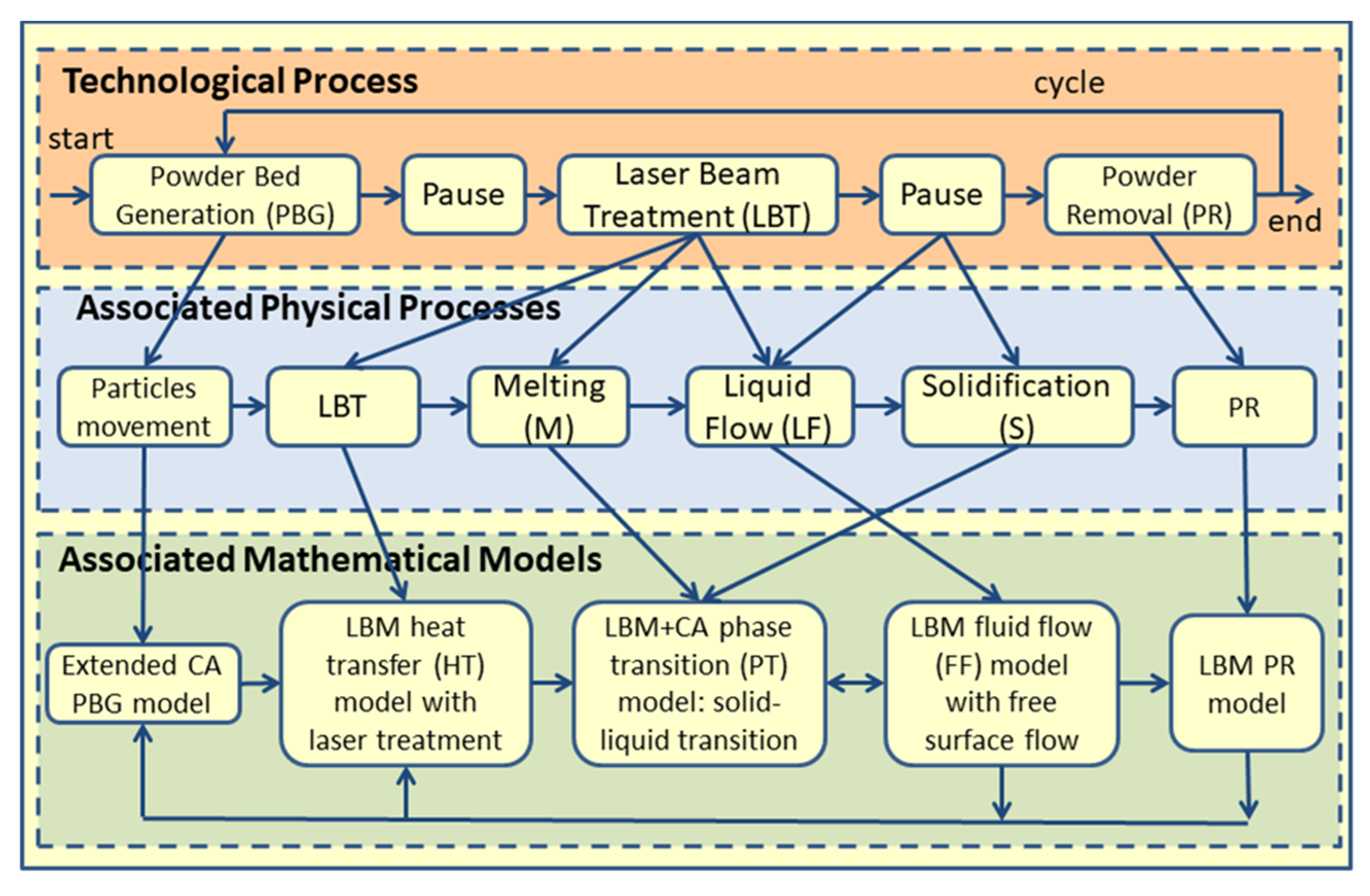 Materials 15 07844 g015